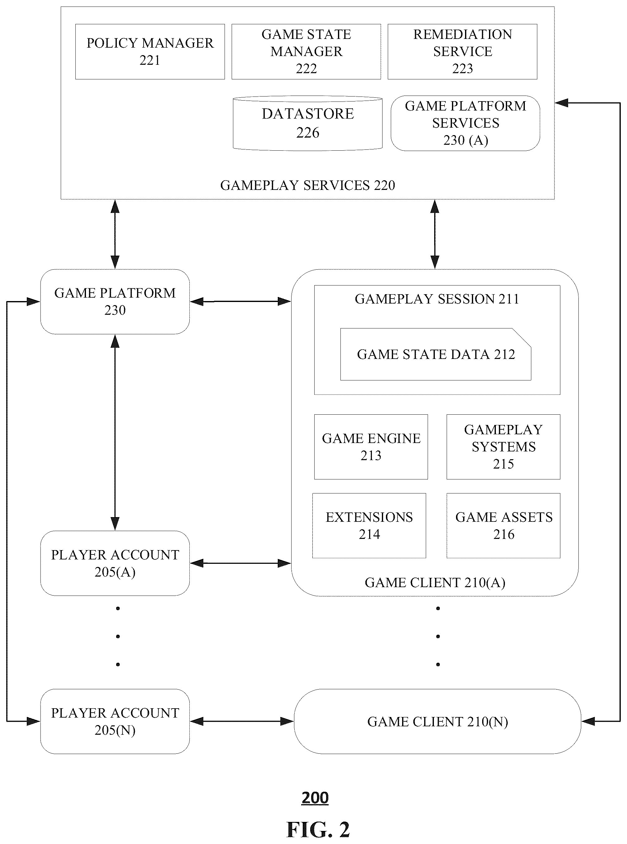Patent US12097437 Figure 2 – Feedback oriented gameplay sessions in video games