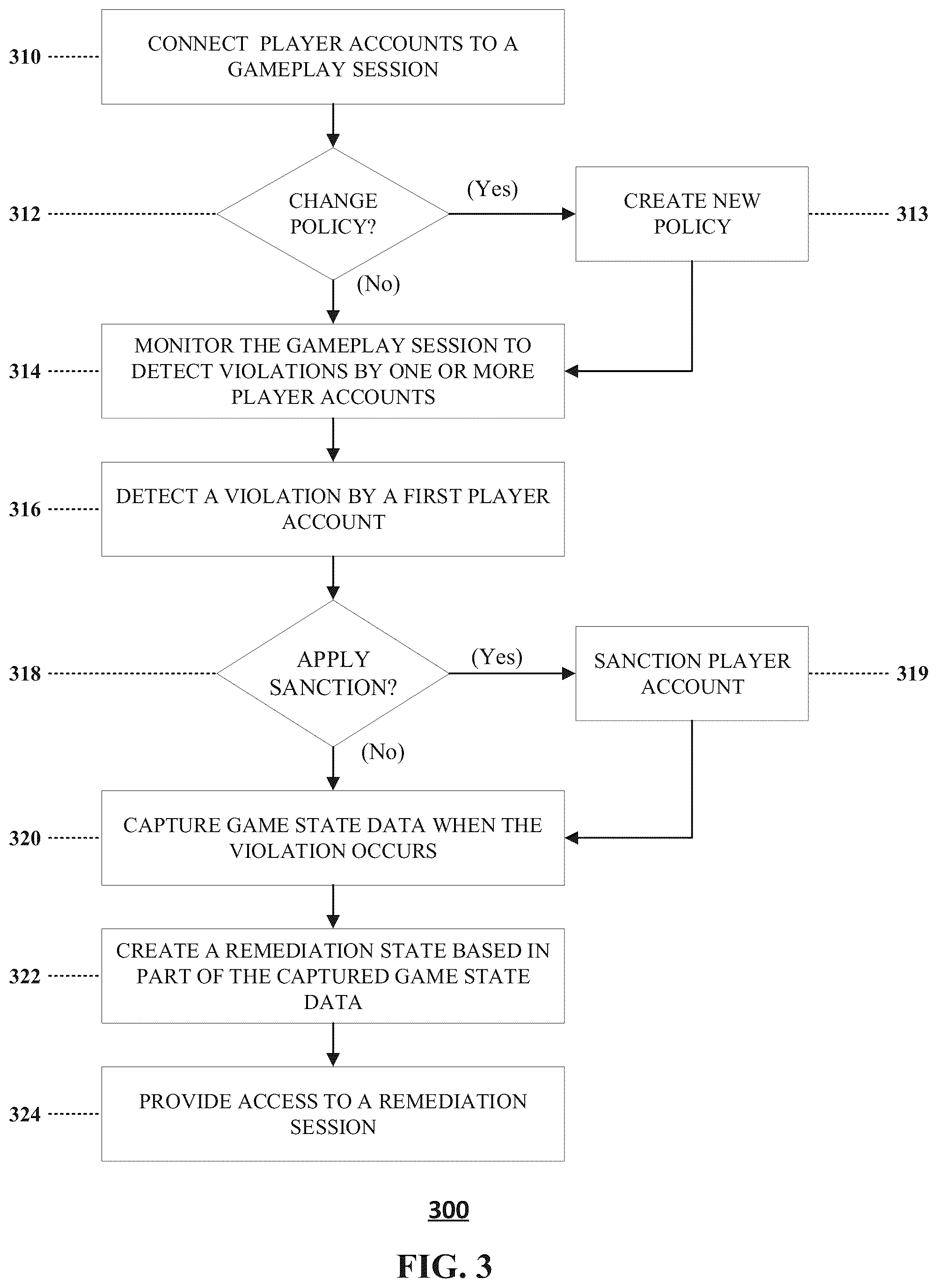 Patent US12097437 Figure 3 – Feedback oriented gameplay sessions in video games