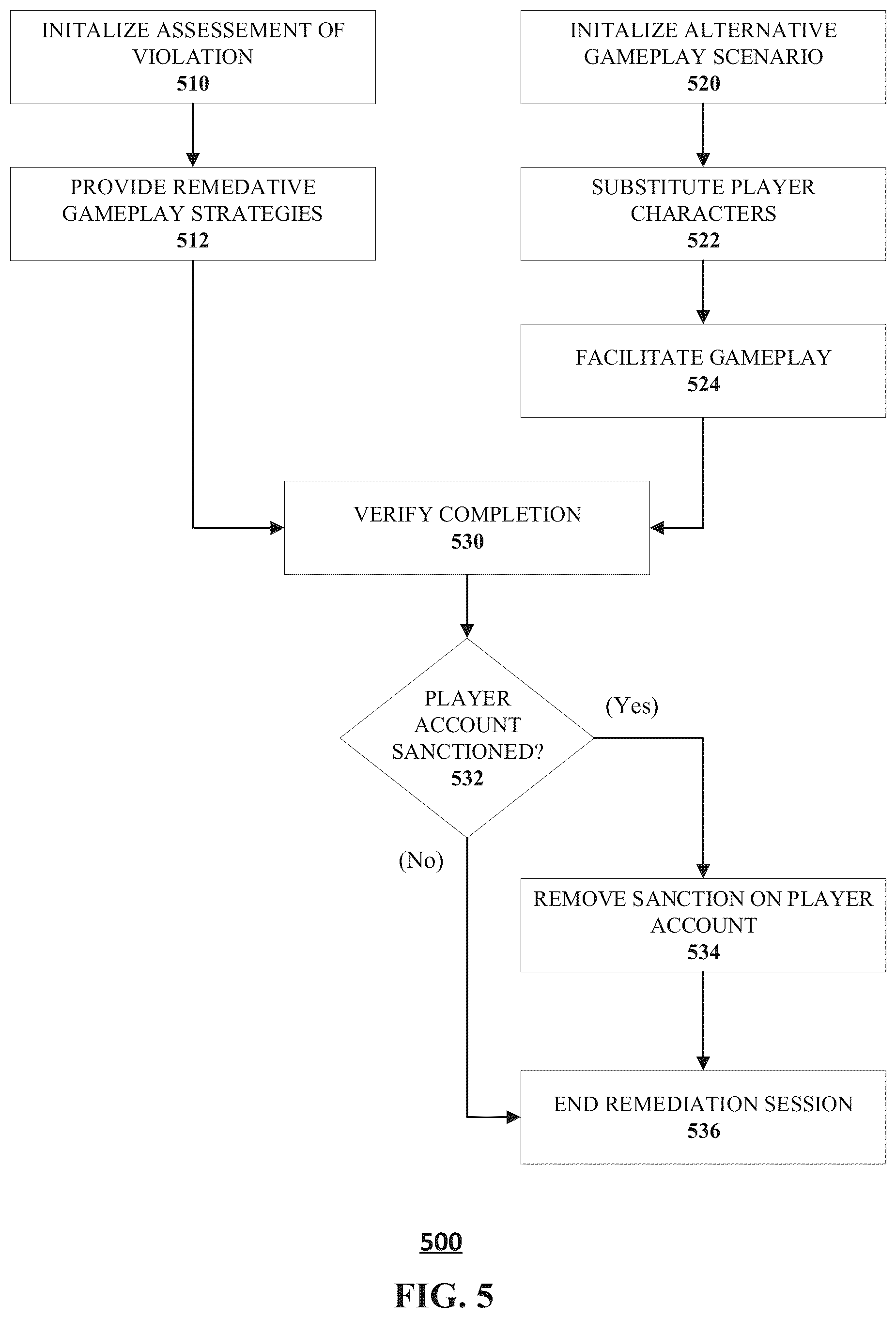 Patent US12097437 Figure 5 – Feedback oriented gameplay sessions in video games