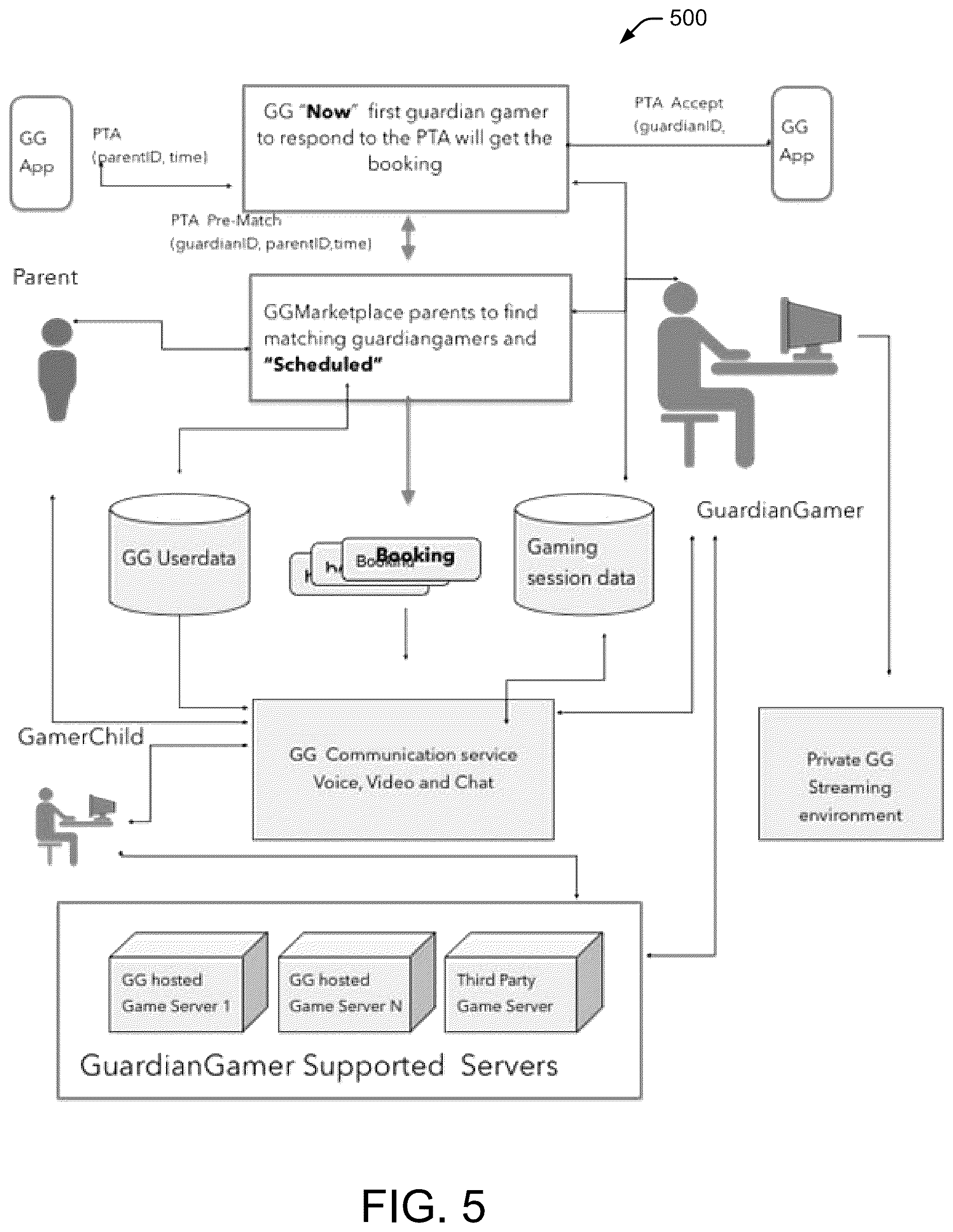 Patent US12097438 Figure 5 – Monitored online experience systems and methods