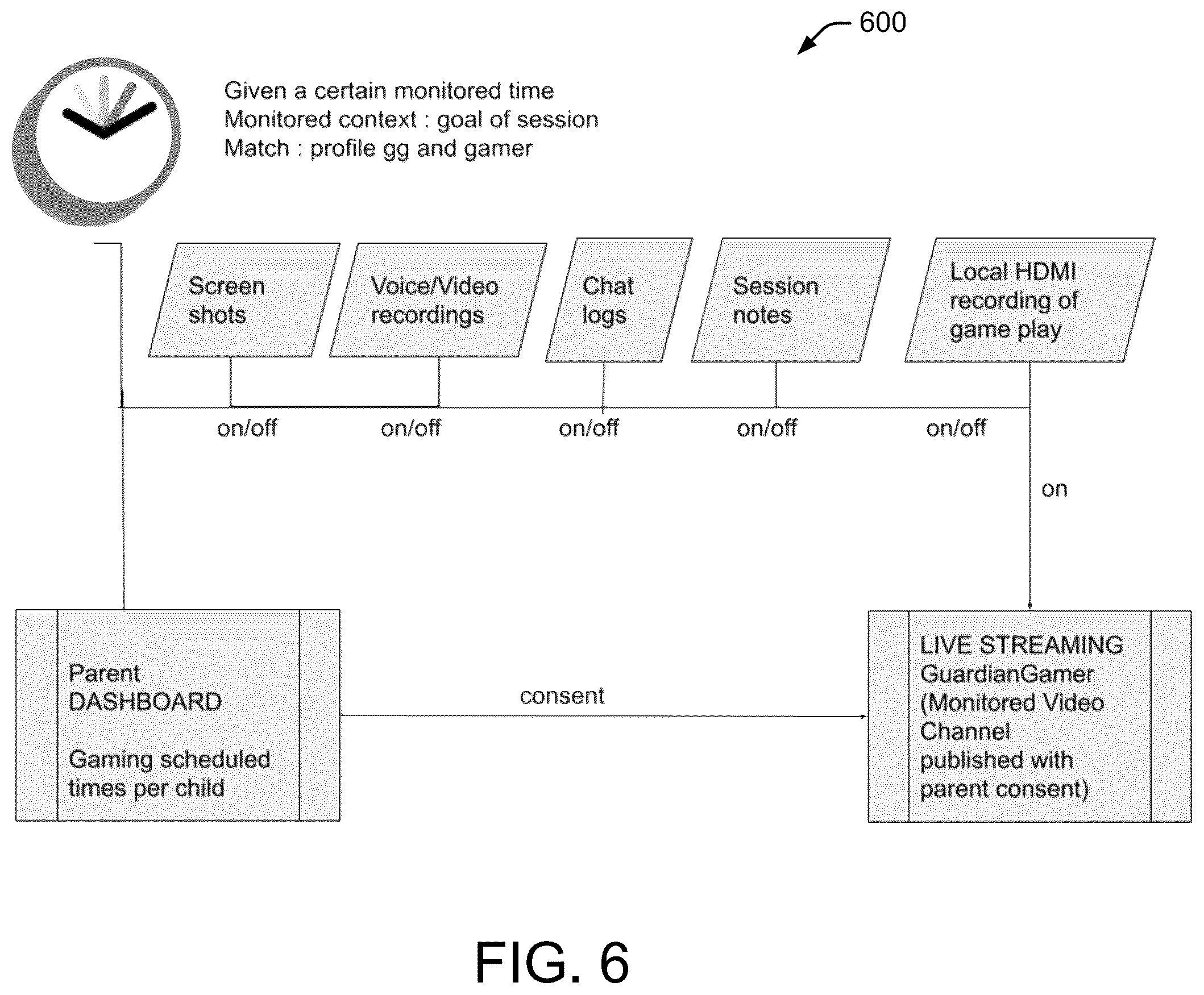 Patent US12097438 Figure 6 – Monitored online experience systems and methods