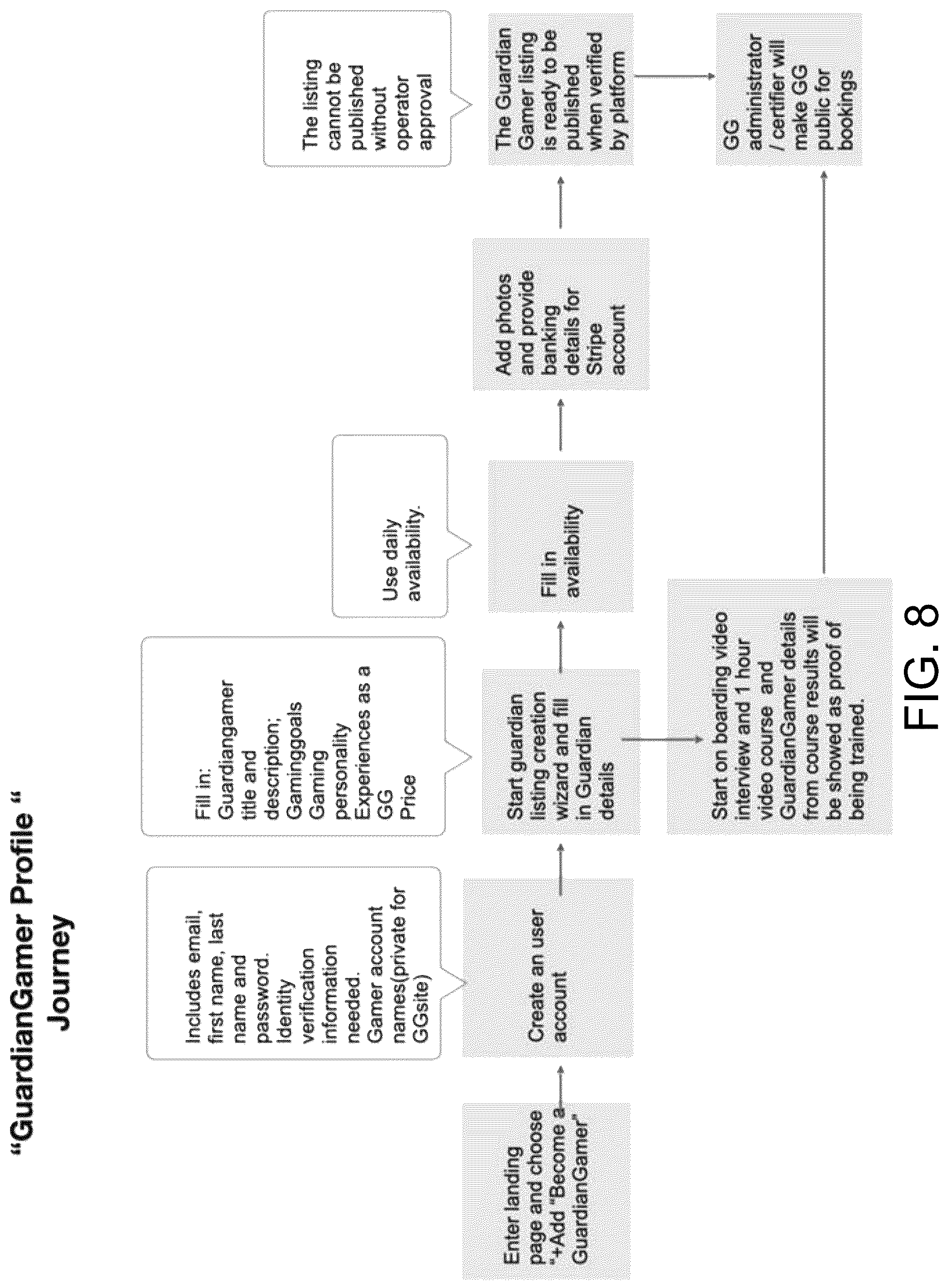Patent US12097438 Figure 8 – Monitored online experience systems and methods