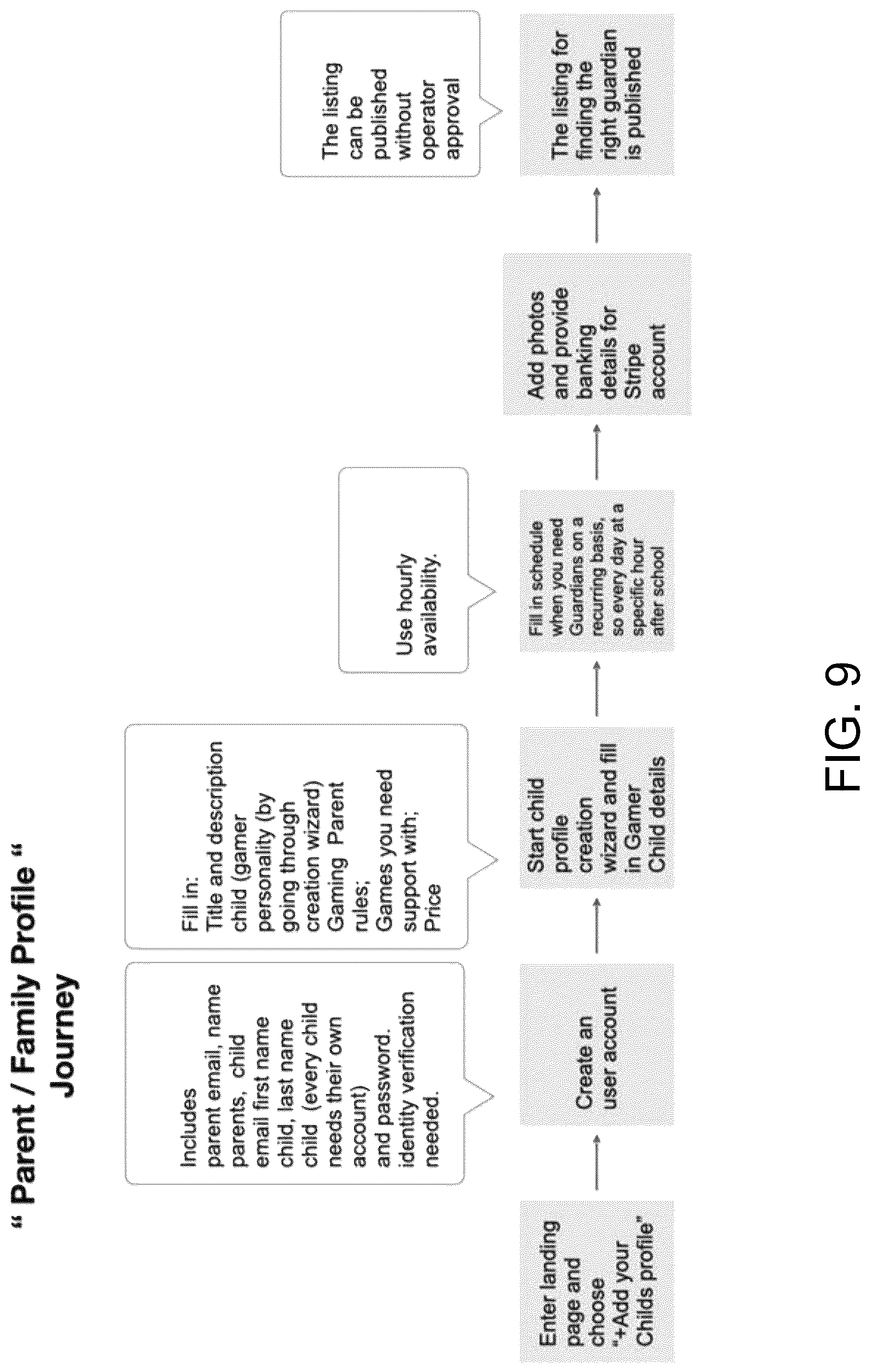 Patent US12097438 Figure 9 – Monitored online experience systems and methods