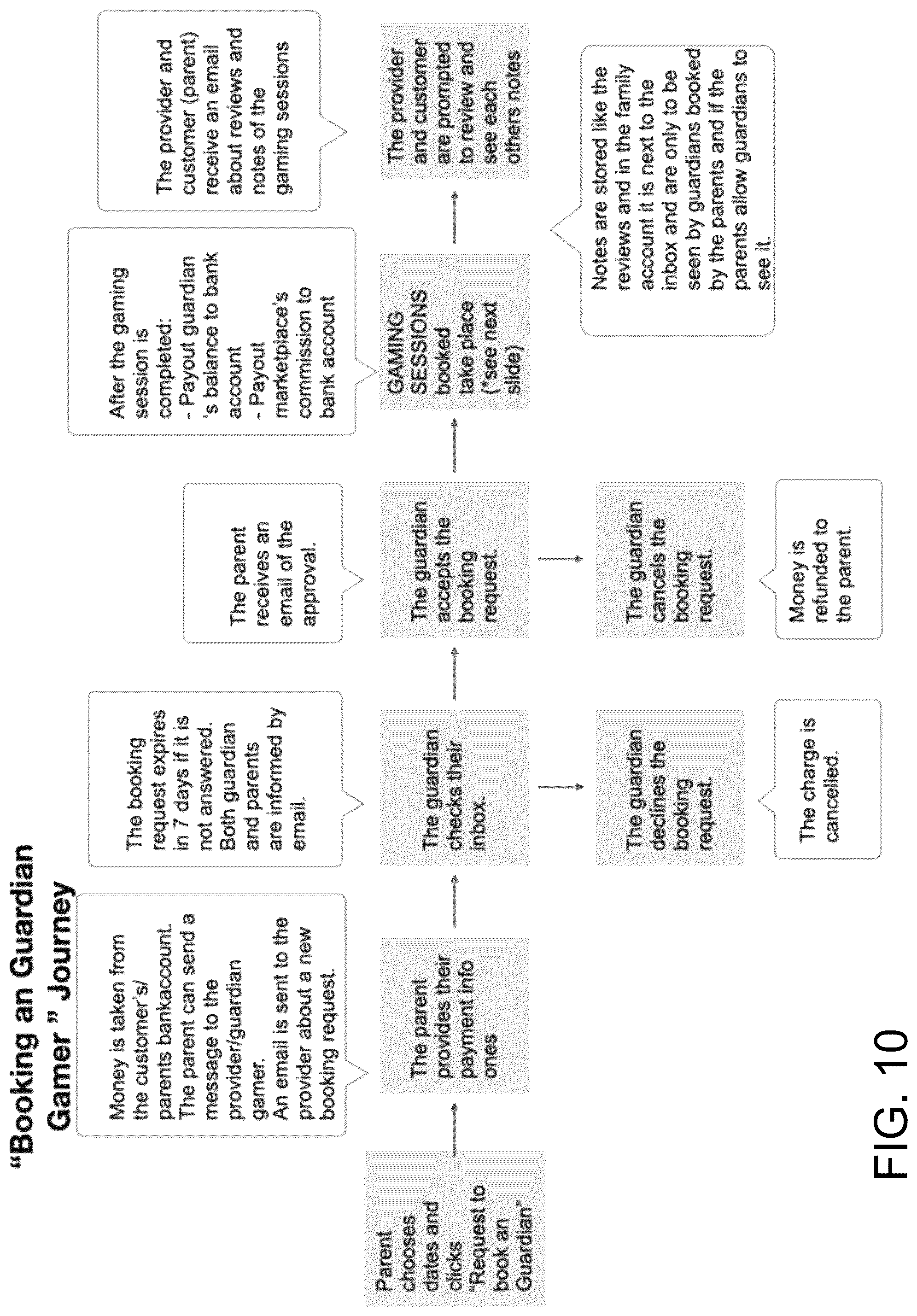 Patent US12097438 Figure 10 – Monitored online experience systems and methods