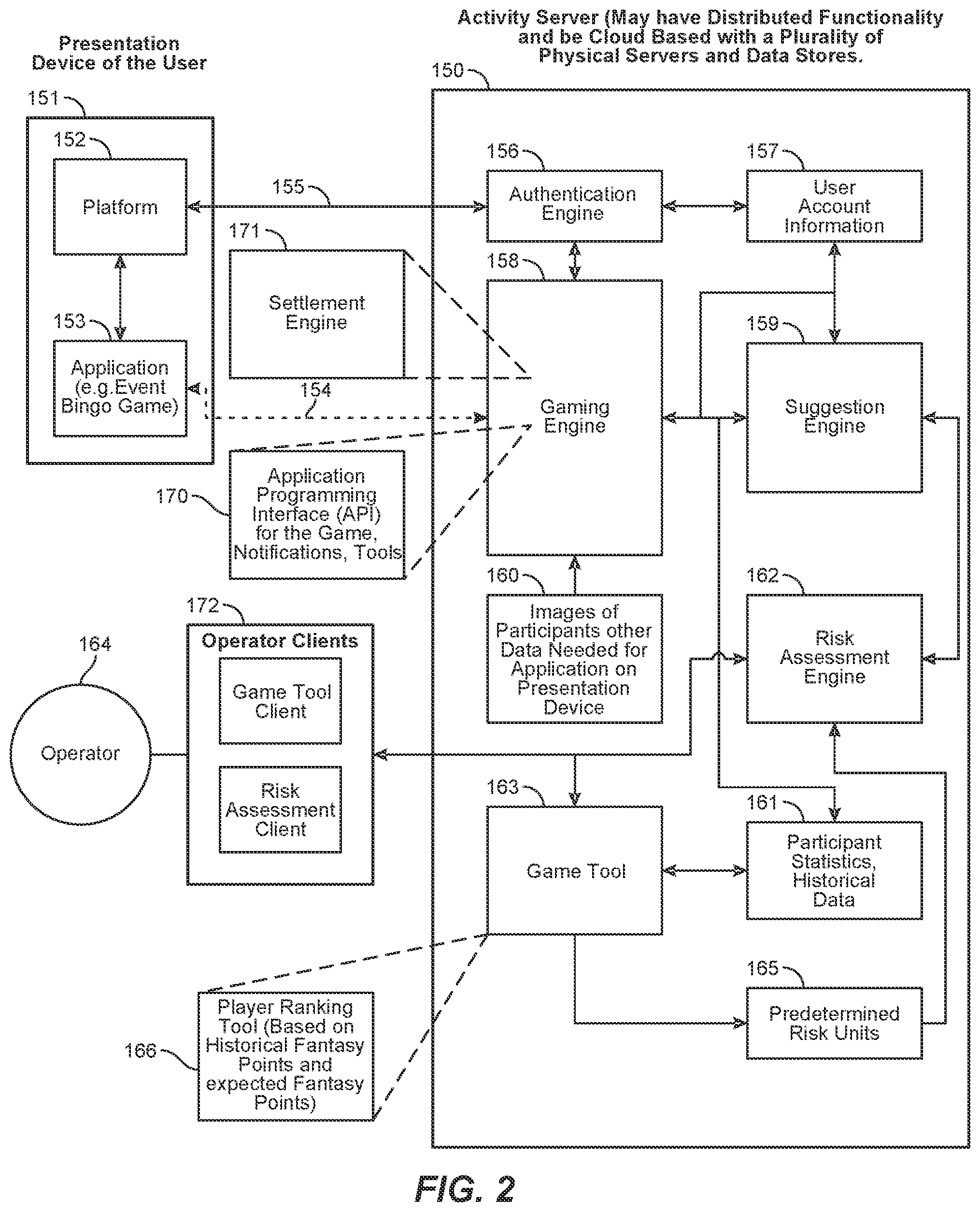 Patent US12097439 Figure 2 – Method and system for structuring and deploying an electronic skill-based activity