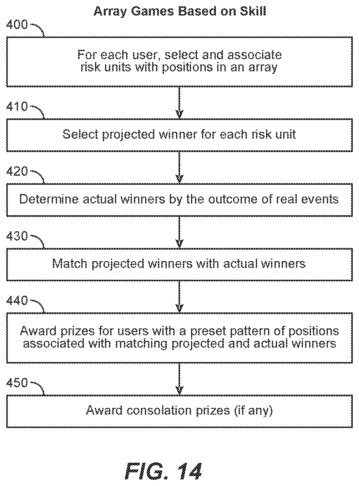 Patent US12097439 Figure 14 – Method and system for structuring and deploying an electronic skill-based activity