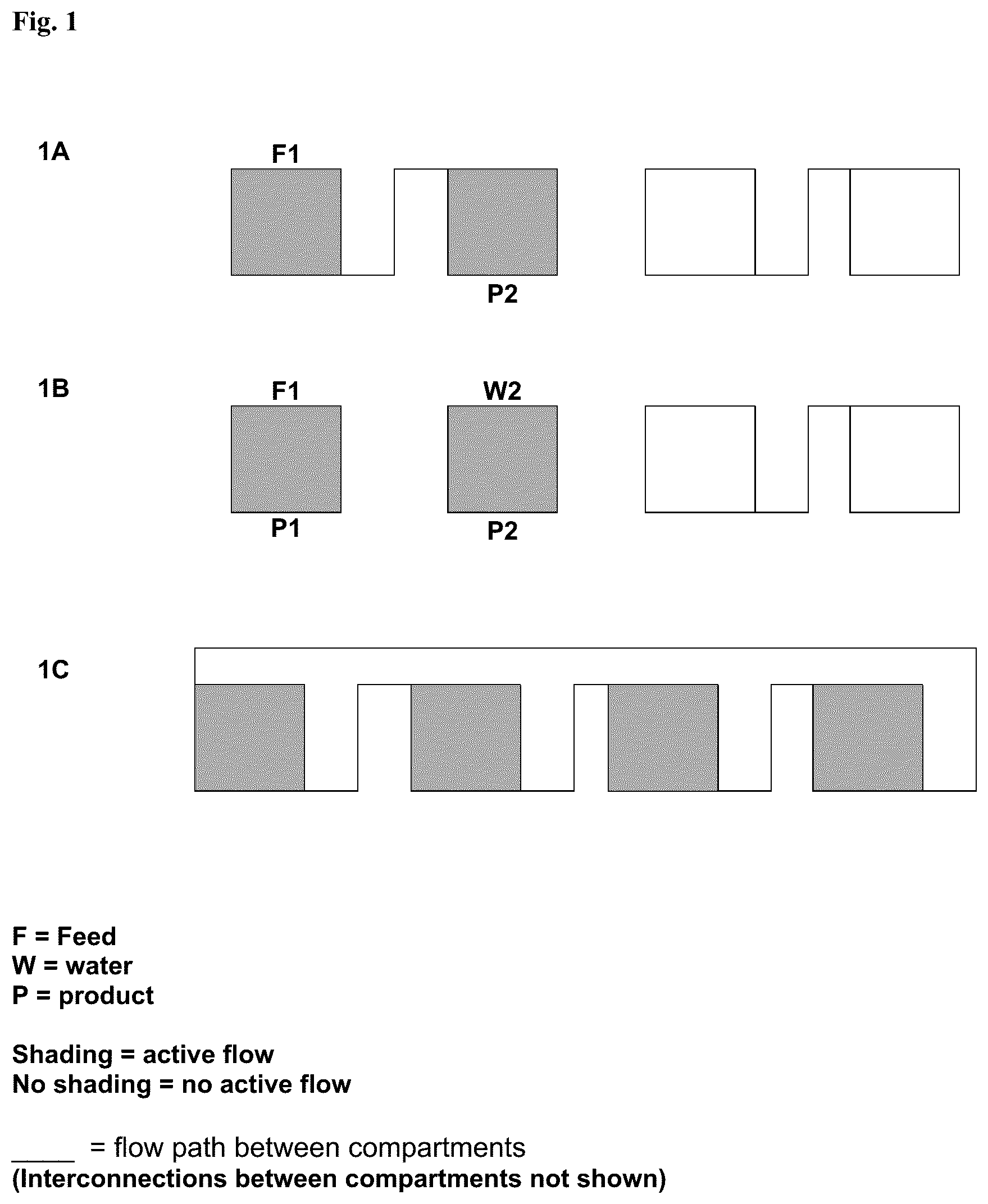 Patent US12097448 Figure 1 – Chromatographic sequential simulated moving bed fractionation of a feedstock