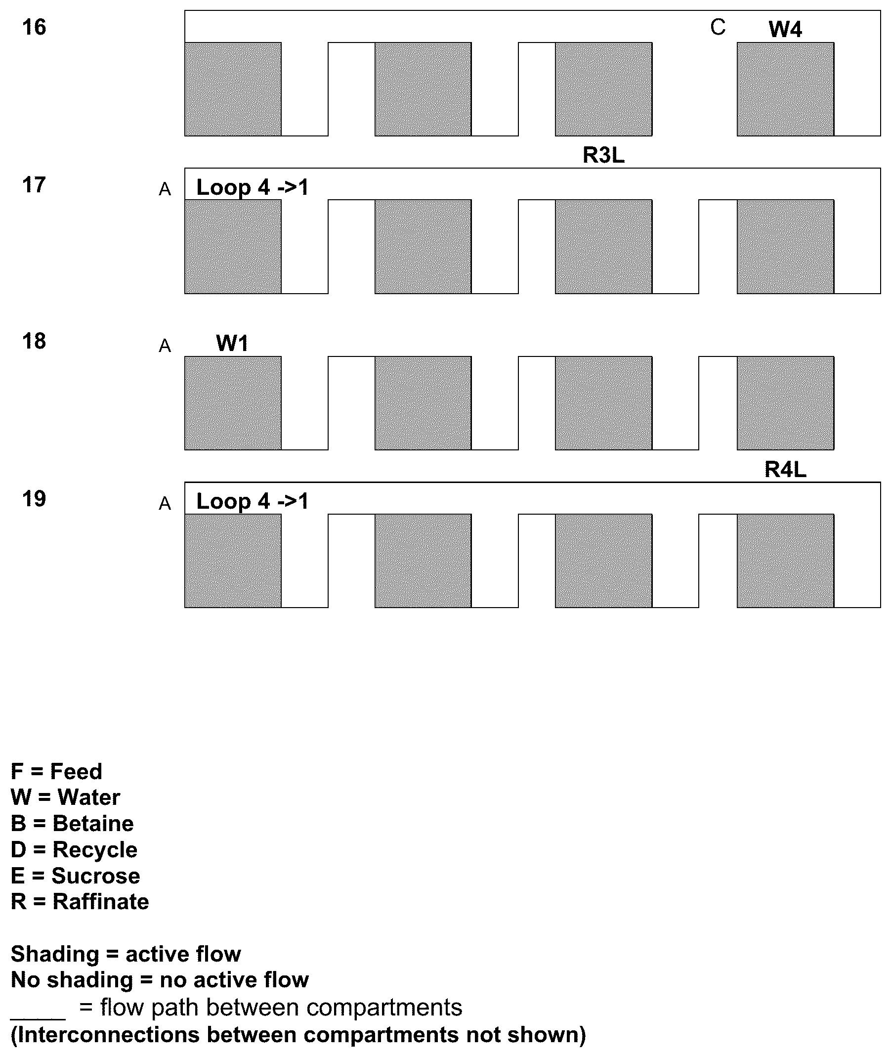 Patent US12097448 Figure 4 – Chromatographic sequential simulated moving bed fractionation of a feedstock
