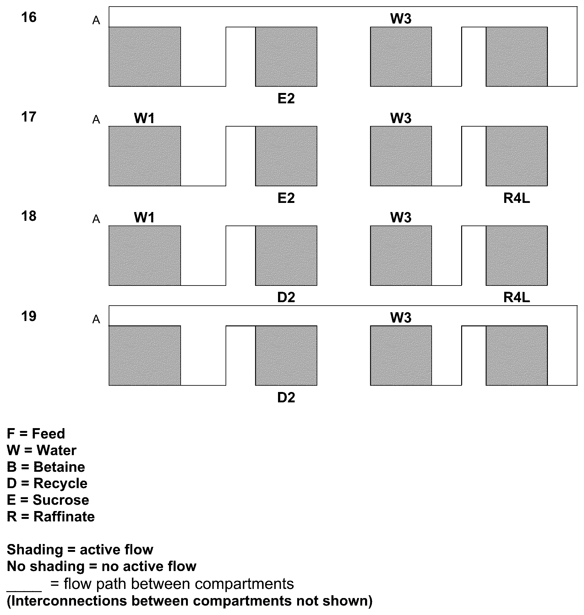 Patent US12097448 Figure 7 – Chromatographic sequential simulated moving bed fractionation of a feedstock