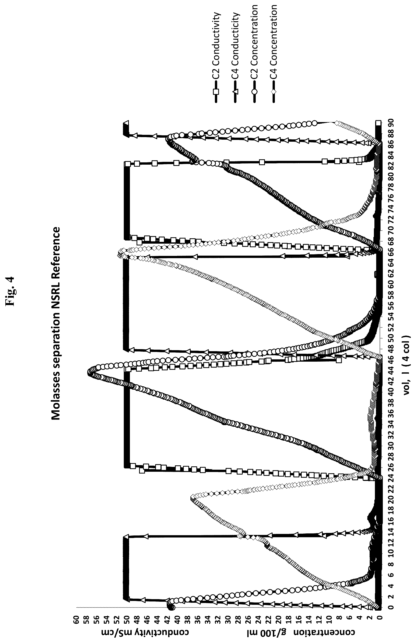 Patent US12097448 Figure 8 – Chromatographic sequential simulated moving bed fractionation of a feedstock