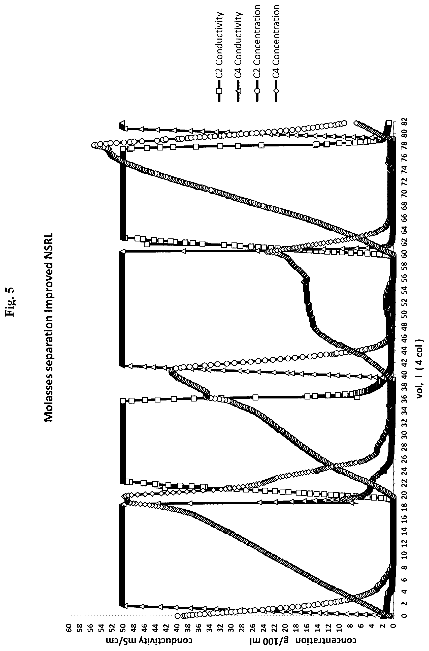 Patent US12097448 Figure 9 – Chromatographic sequential simulated moving bed fractionation of a feedstock