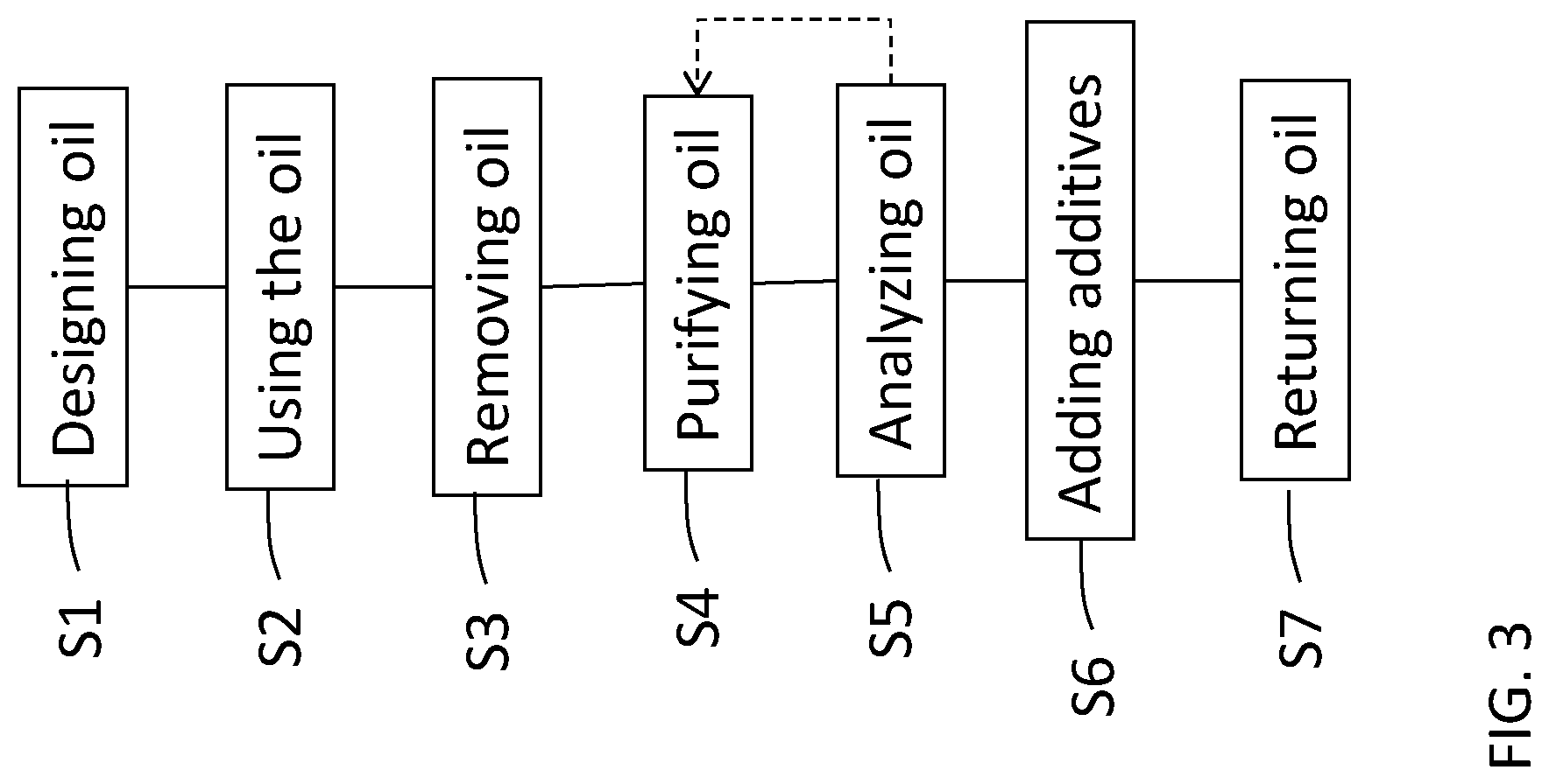 Patent US12097453 Figure 3 – Method and system for circular use of industrial oil