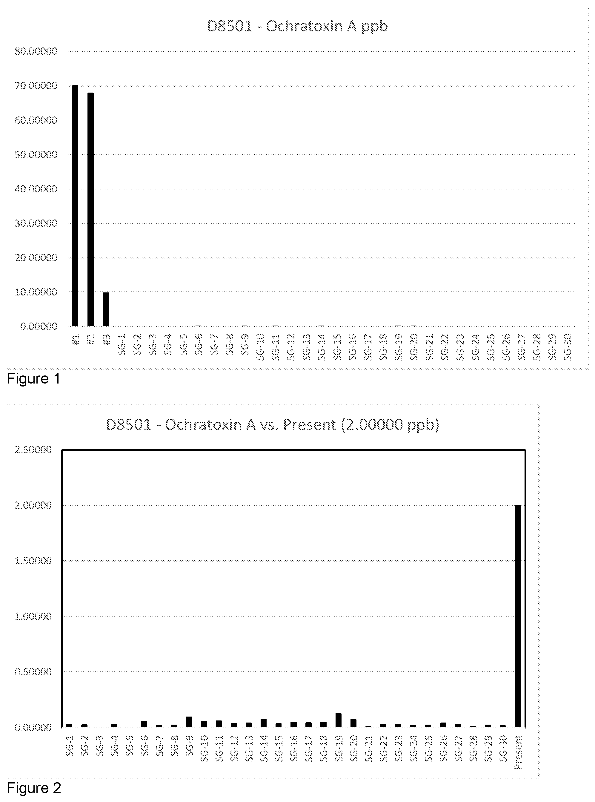 Patent US12097458 Figure 1 – Mold and fungal (mycotoxin) toxin remediation