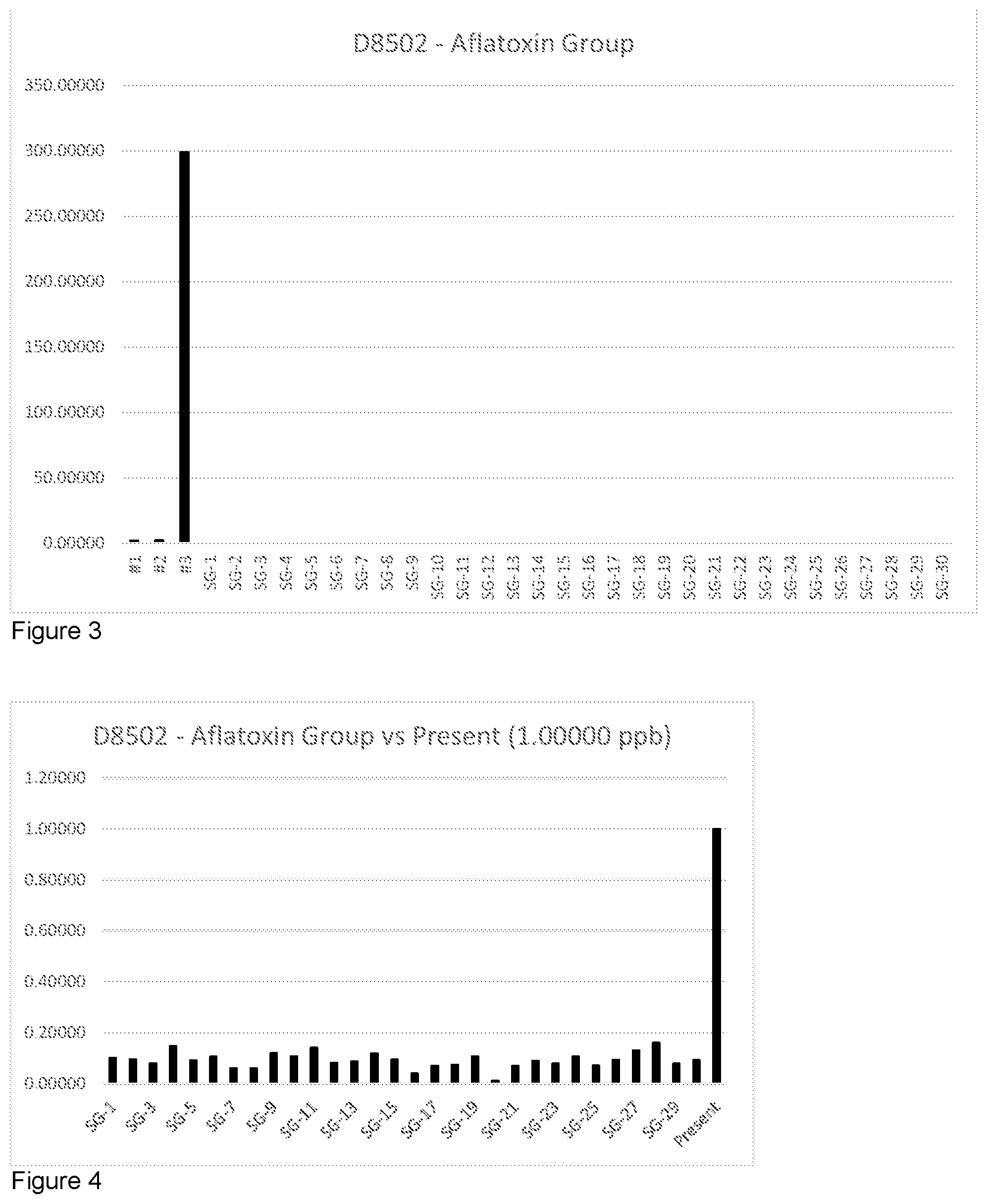 Patent US12097458 Figure 2 – Mold and fungal (mycotoxin) toxin remediation