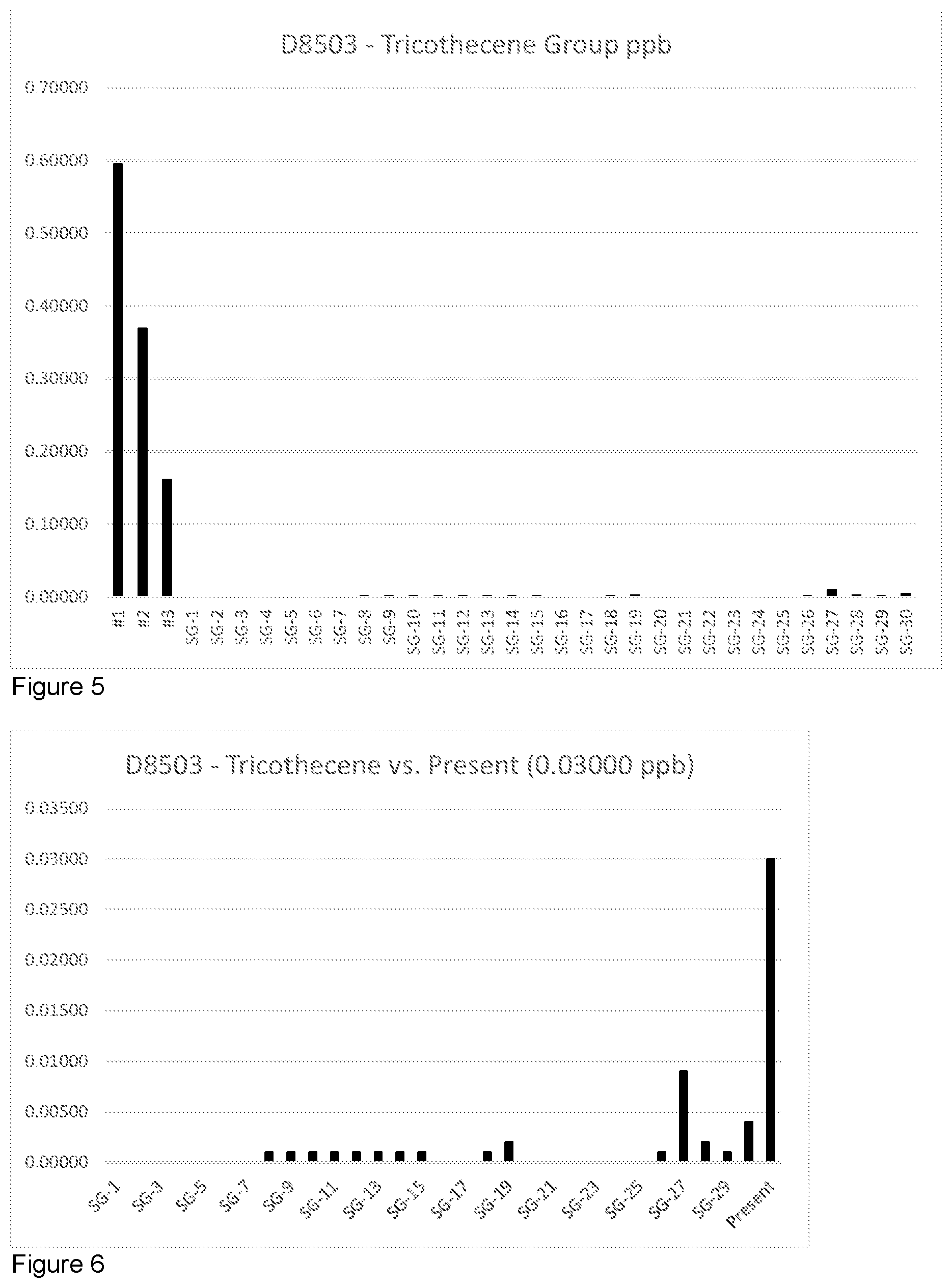 Patent US12097458 Figure 3 – Mold and fungal (mycotoxin) toxin remediation