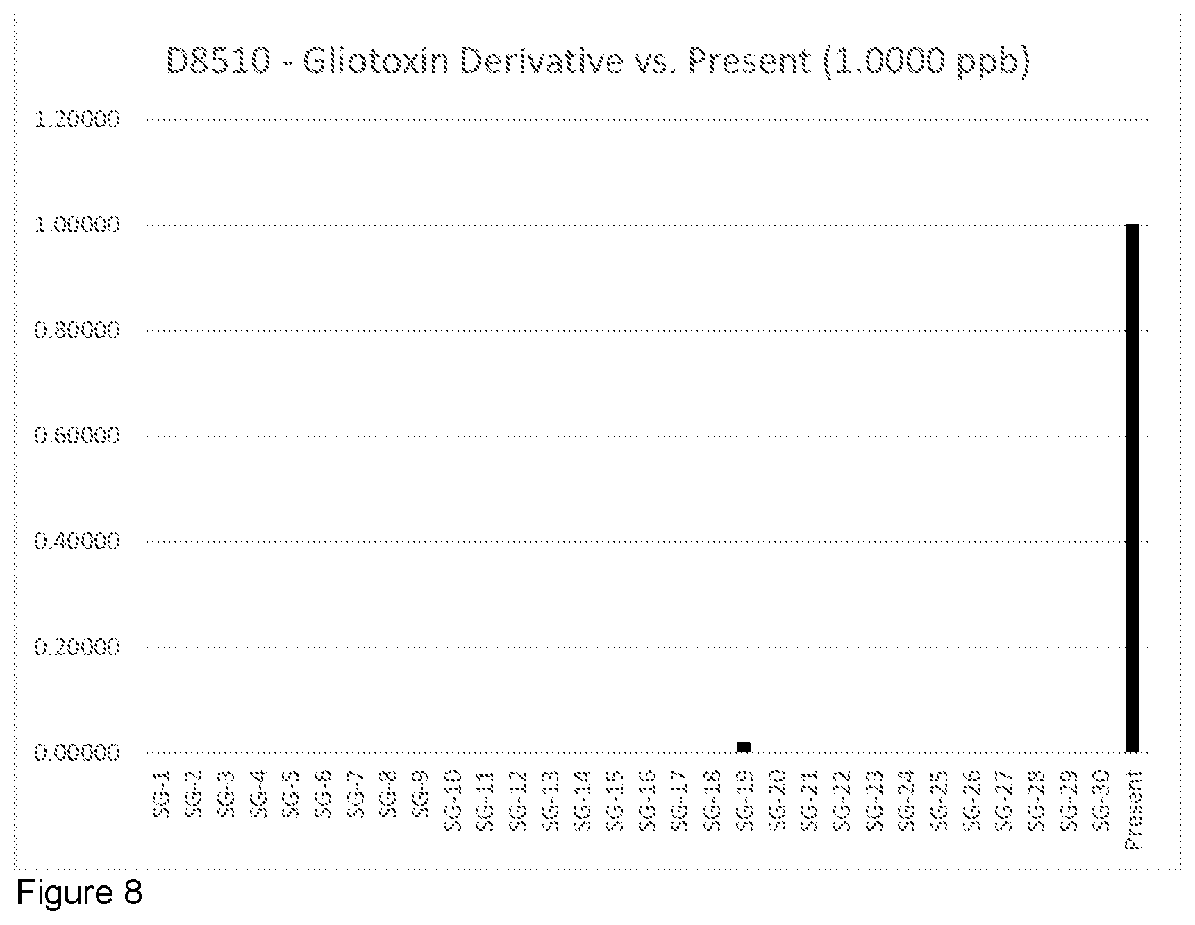 Patent US12097458 Figure 5 – Mold and fungal (mycotoxin) toxin remediation