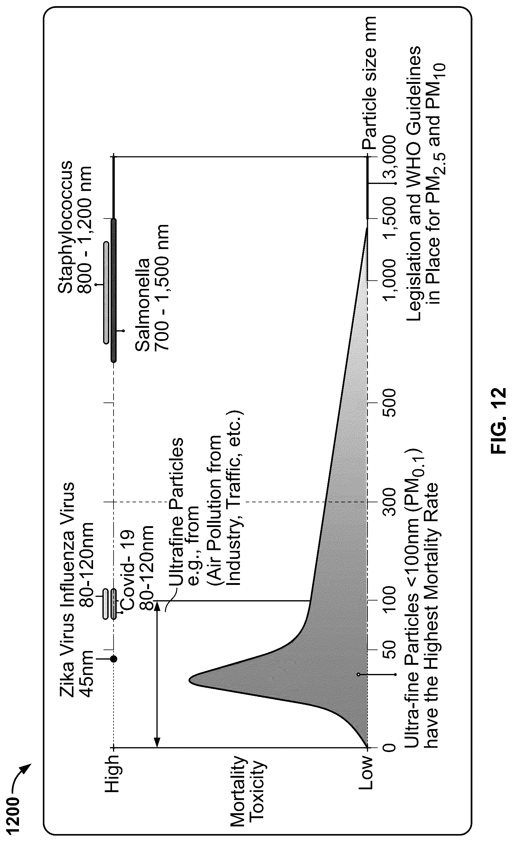 Patent US12097460 Figure 14 – Ultra-fine particle aggregation, neutralization and filtration