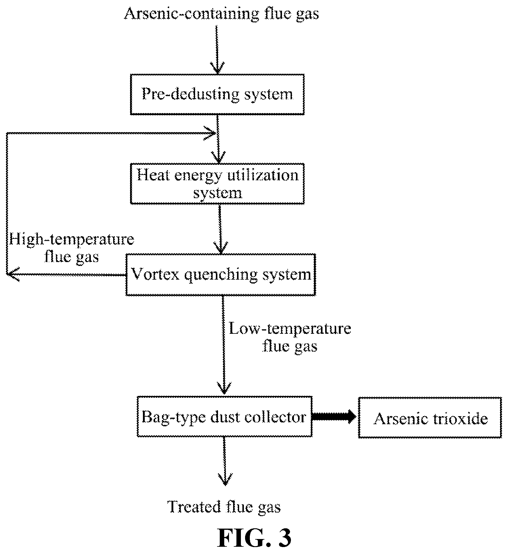 Patent US12097461 Figure 3 – Method for treating arsenic-containing flue gas
