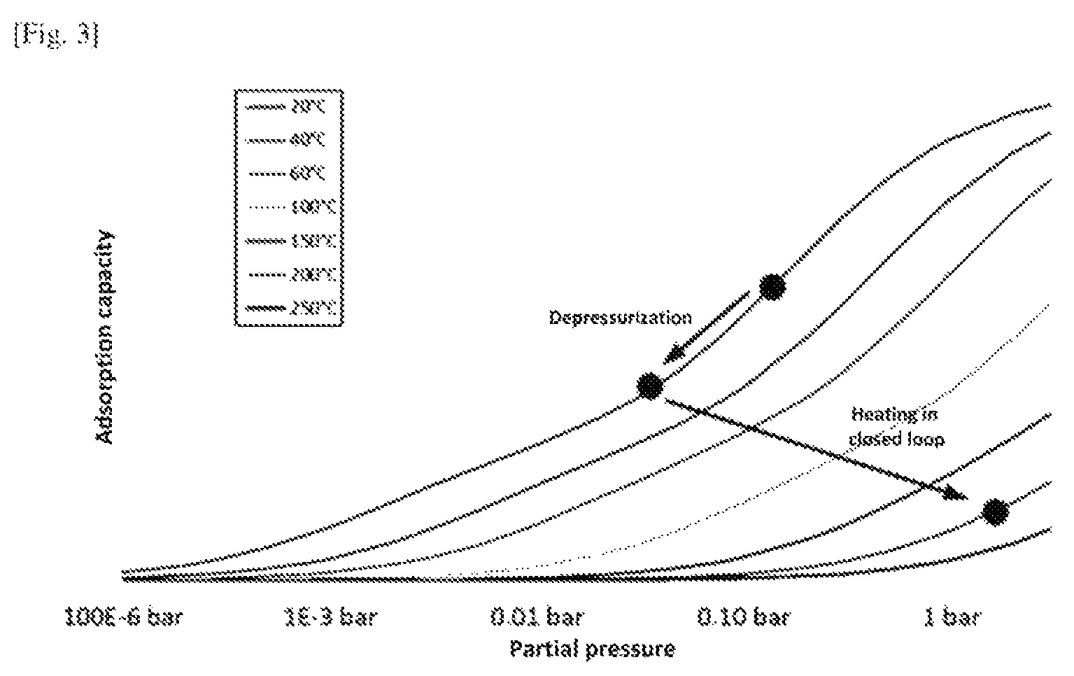 Patent US12097463 Figure 2 – Gas stream purification by adsorption with pre-regeneration in a closed loop