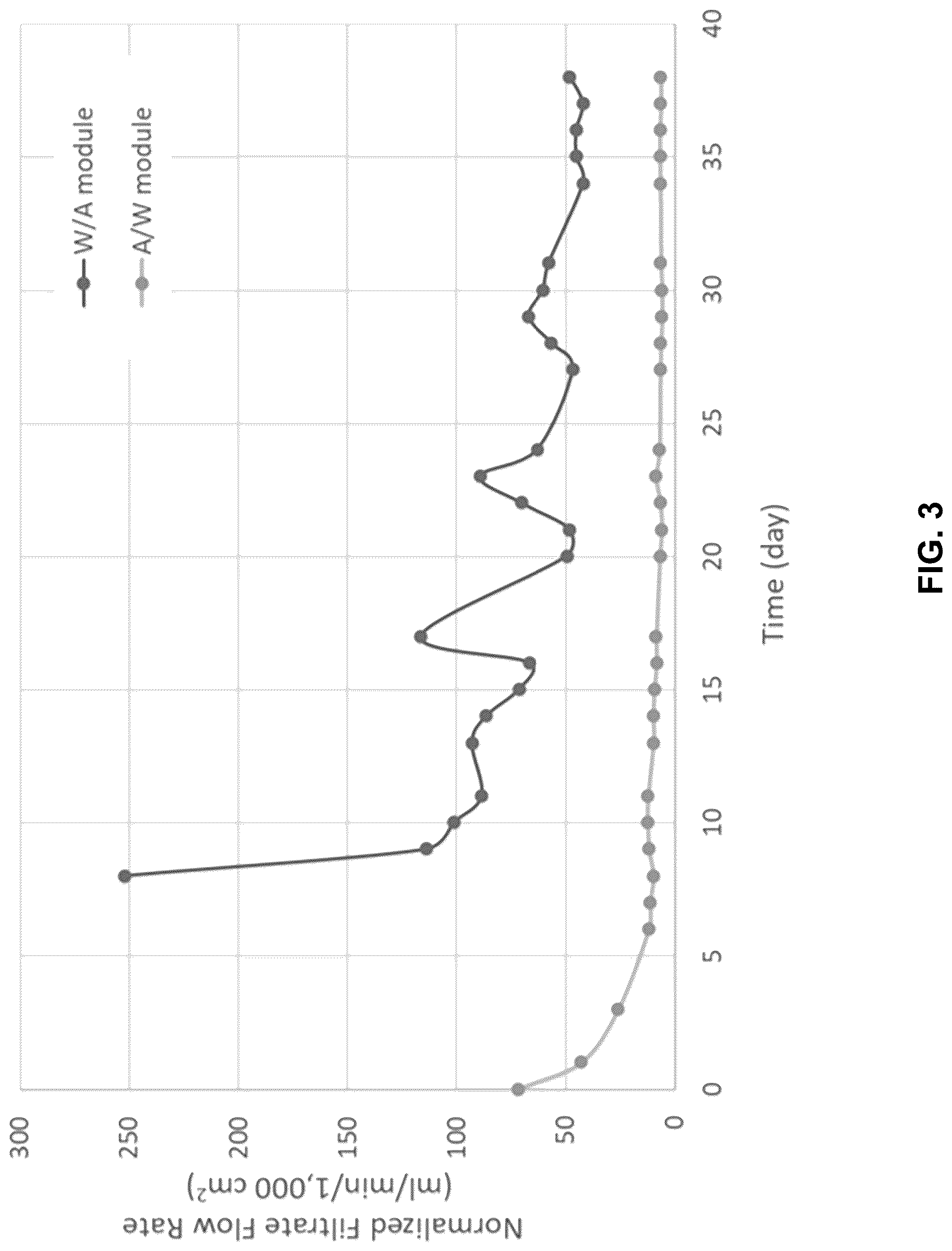 Patent US12097467 Figure 3 – Systems and techniques for cleaning pressure membrane systems using a water-in-air cleaning stream