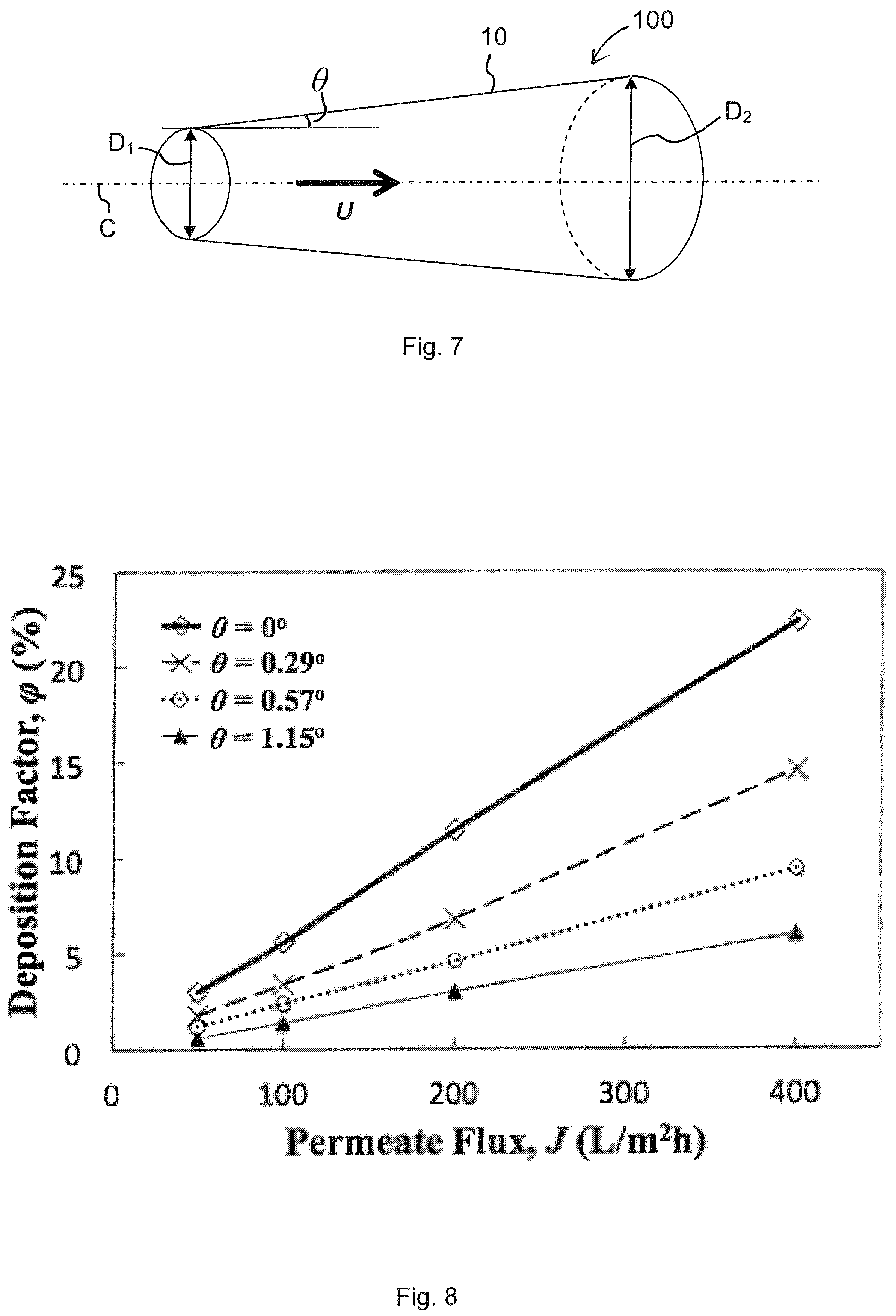 Patent US12097469 Figure 4 – Cross-flow membrane filtration channel