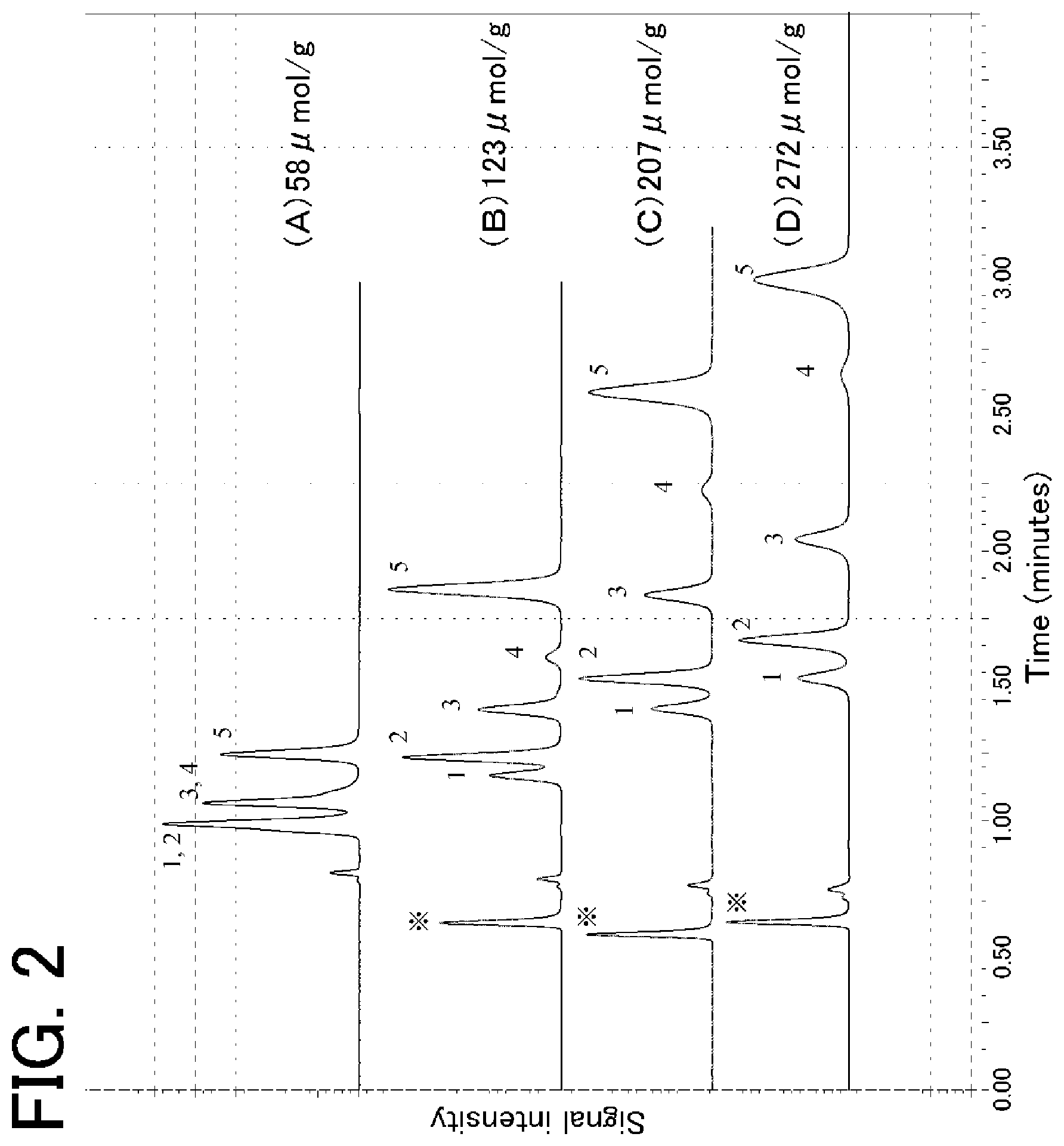 Patent US12097479 Figure 2 – Separating column for separating hippuric acid and mandelic acid, liquid chromatograph for separating hippuric acid and mandelic acid, and method for analyzing hippuric acid and mandelic acid