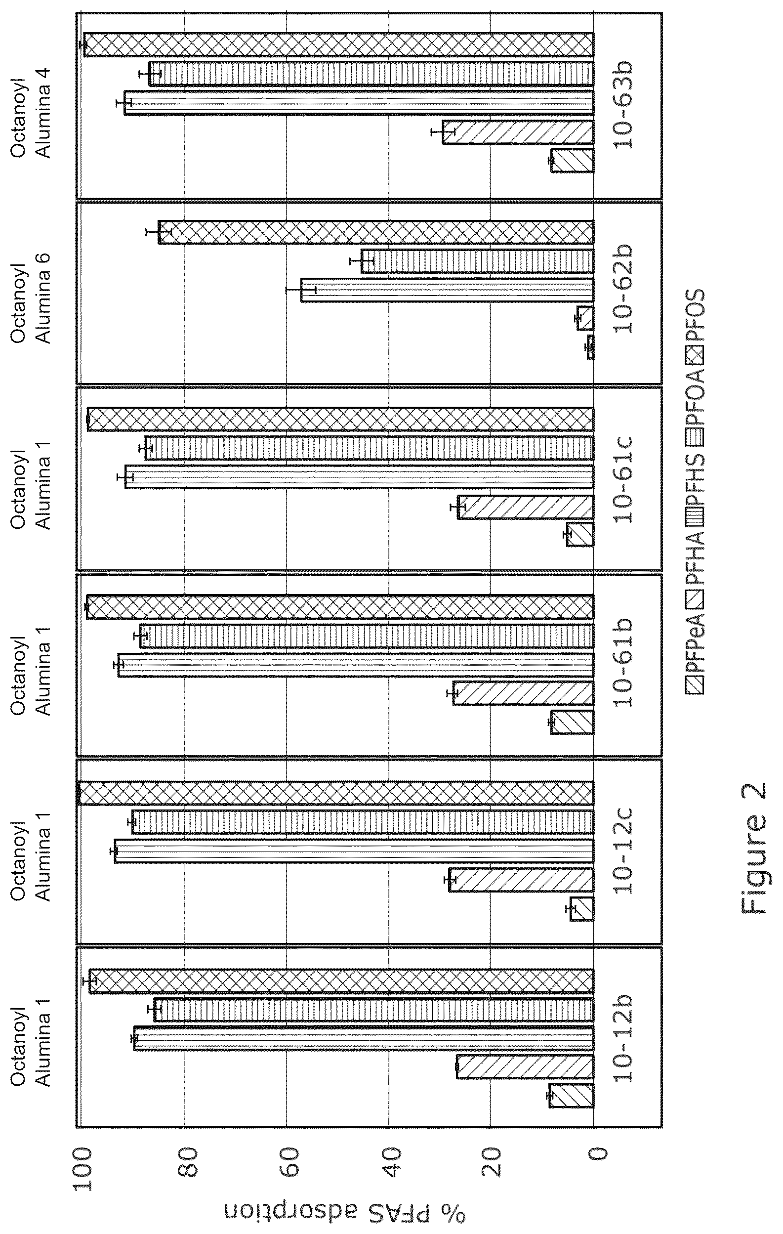 Patent US12097480 Figure 2 – Functionalised alumina adsorbent materials for removal of contaminants from water