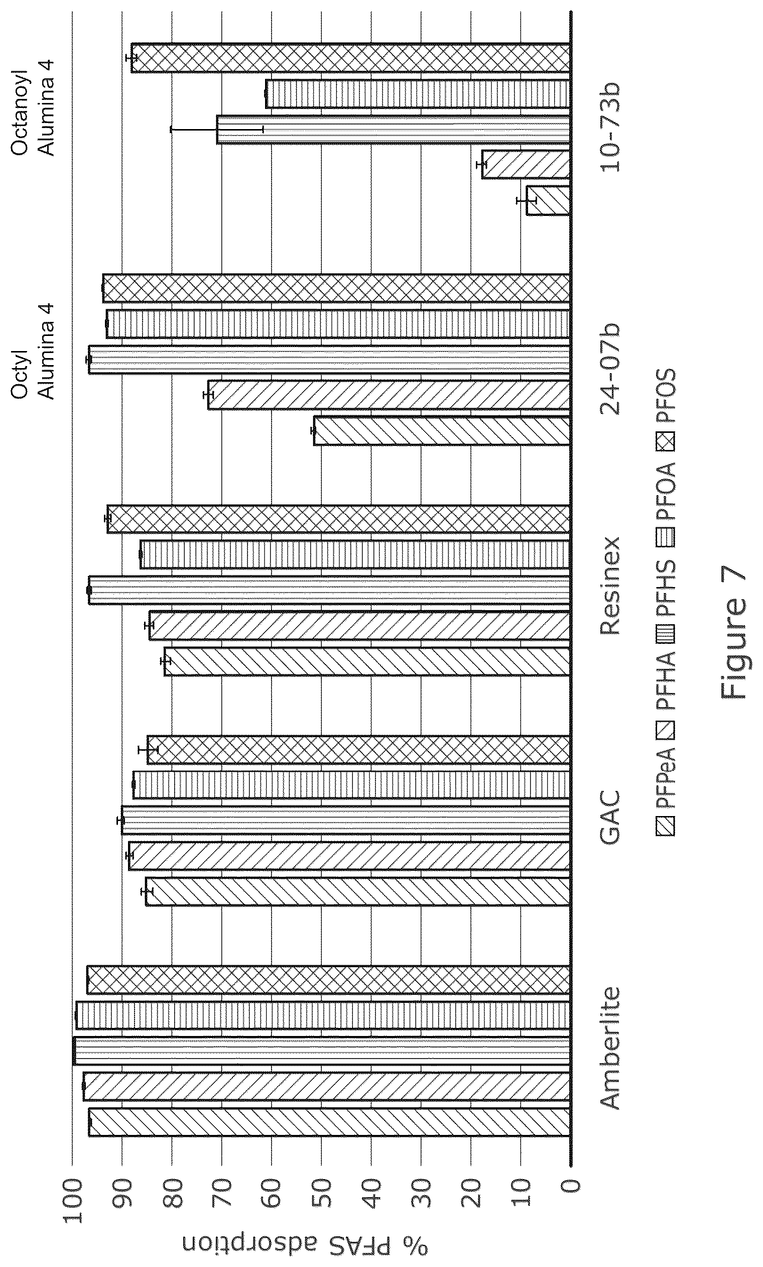 Patent US12097480 Figure 7 – Functionalised alumina adsorbent materials for removal of contaminants from water