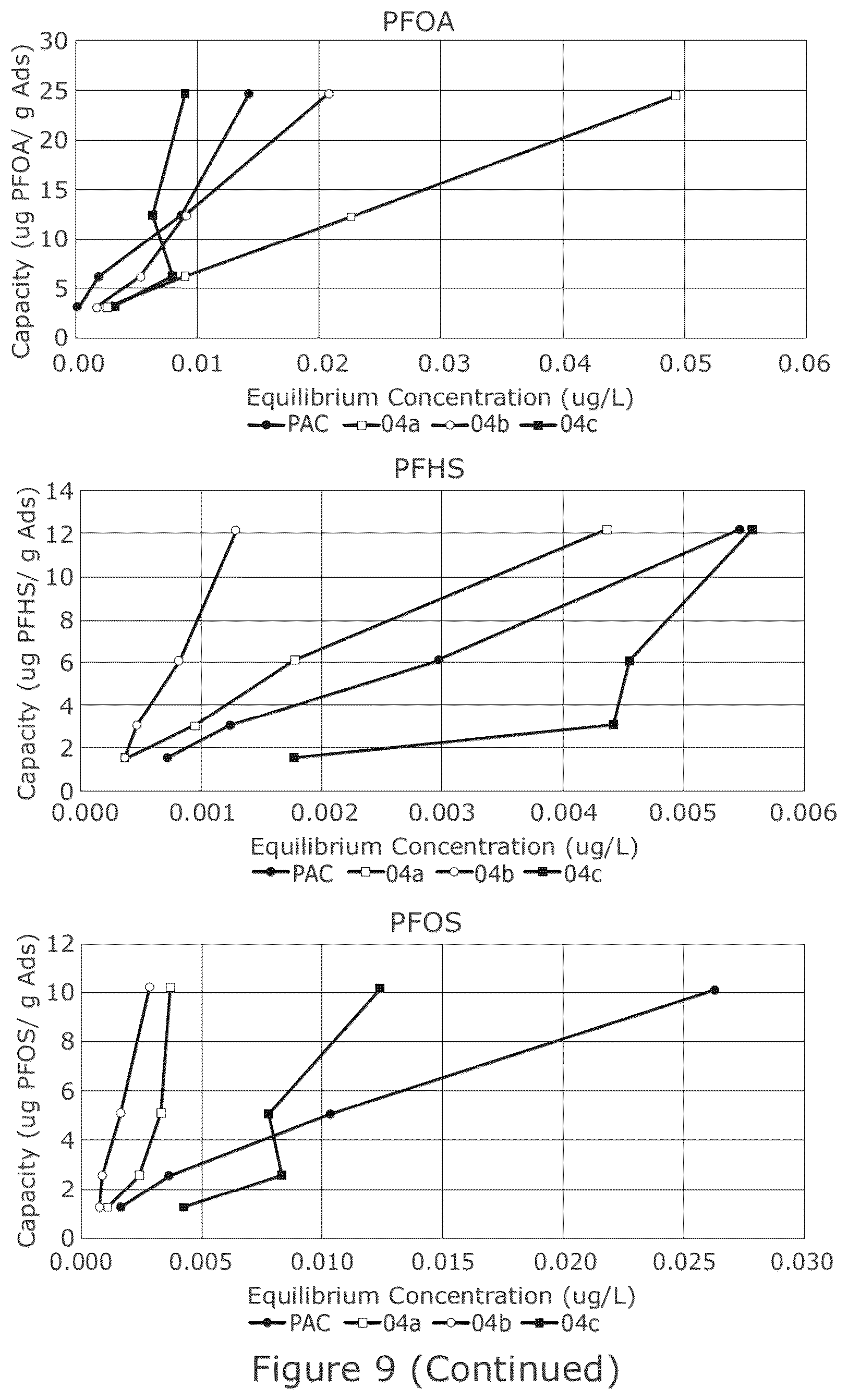 Patent US12097480 Figure 10 – Functionalised alumina adsorbent materials for removal of contaminants from water