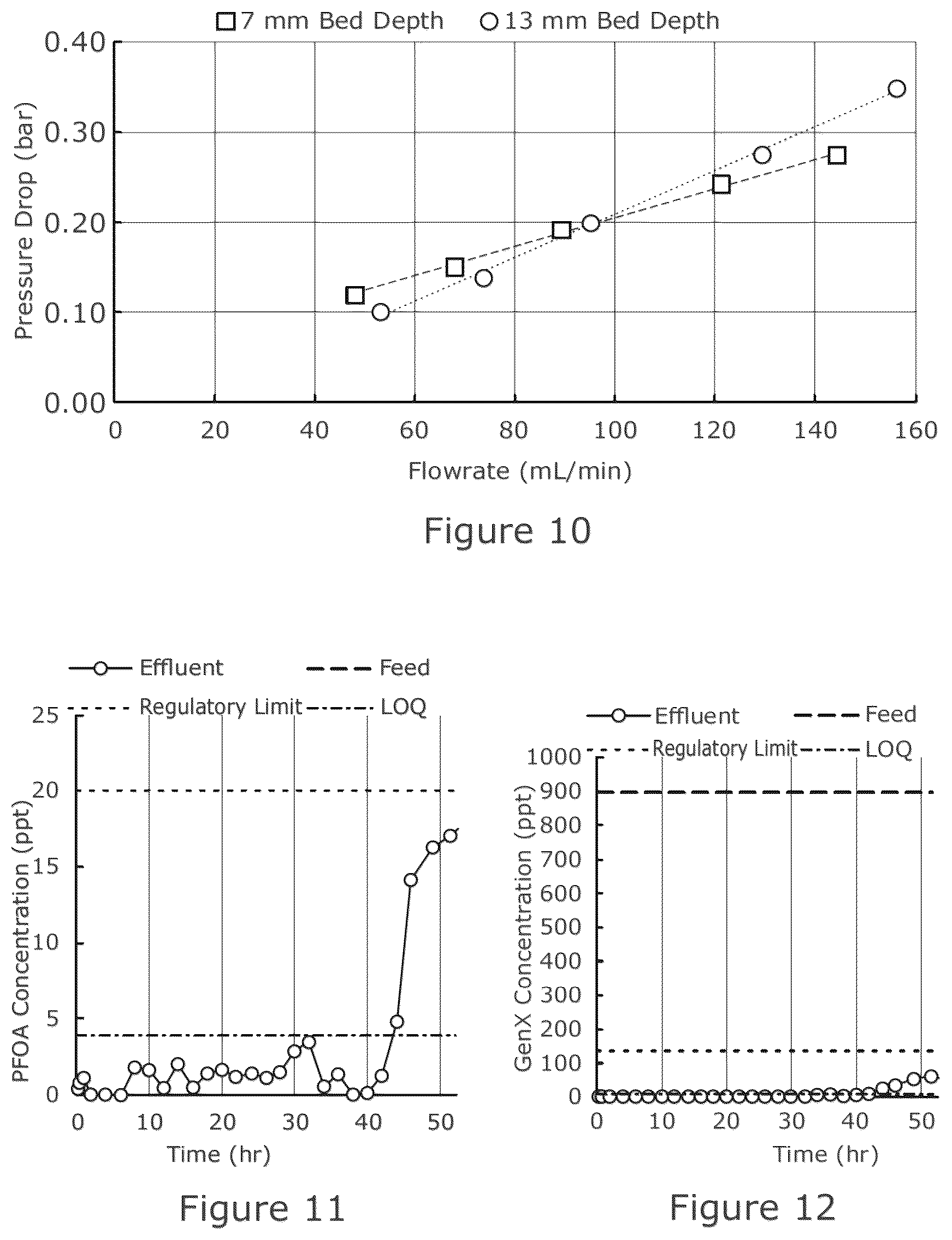 Patent US12097480 Figure 11 – Functionalised alumina adsorbent materials for removal of contaminants from water