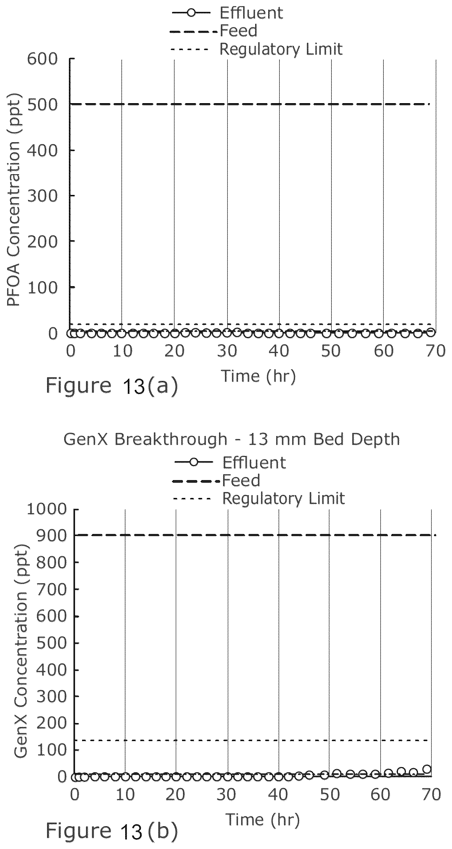 Patent US12097480 Figure 12 – Functionalised alumina adsorbent materials for removal of contaminants from water