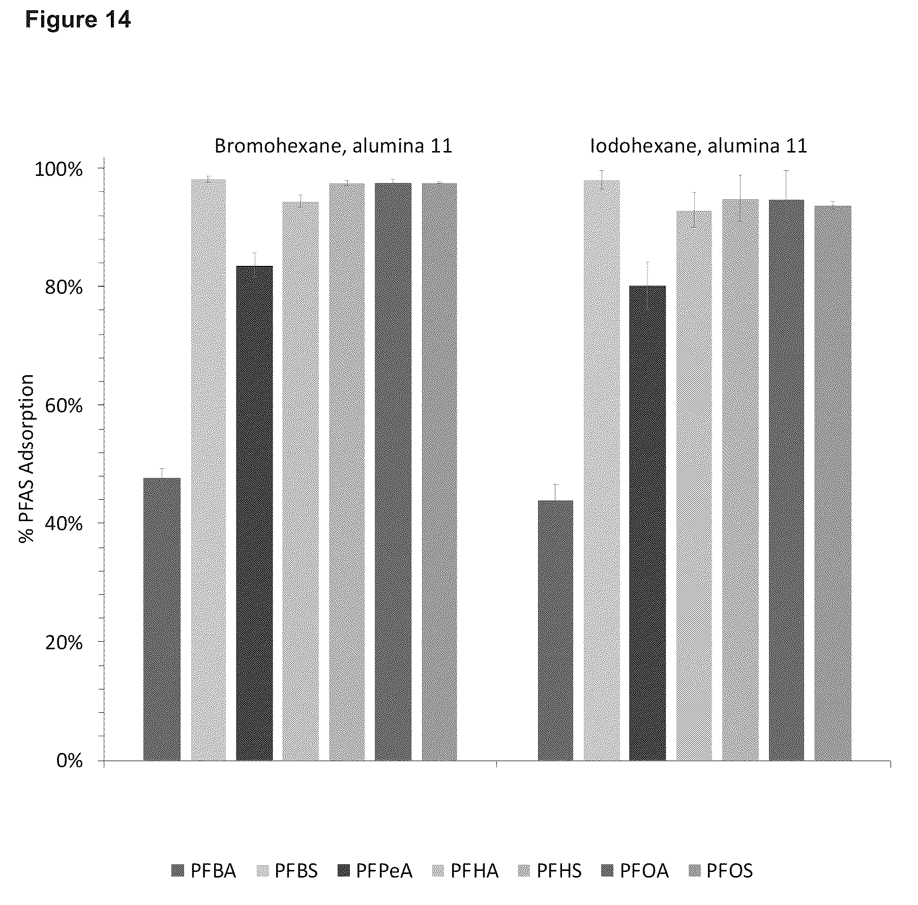 Patent US12097480 Figure 13 – Functionalised alumina adsorbent materials for removal of contaminants from water