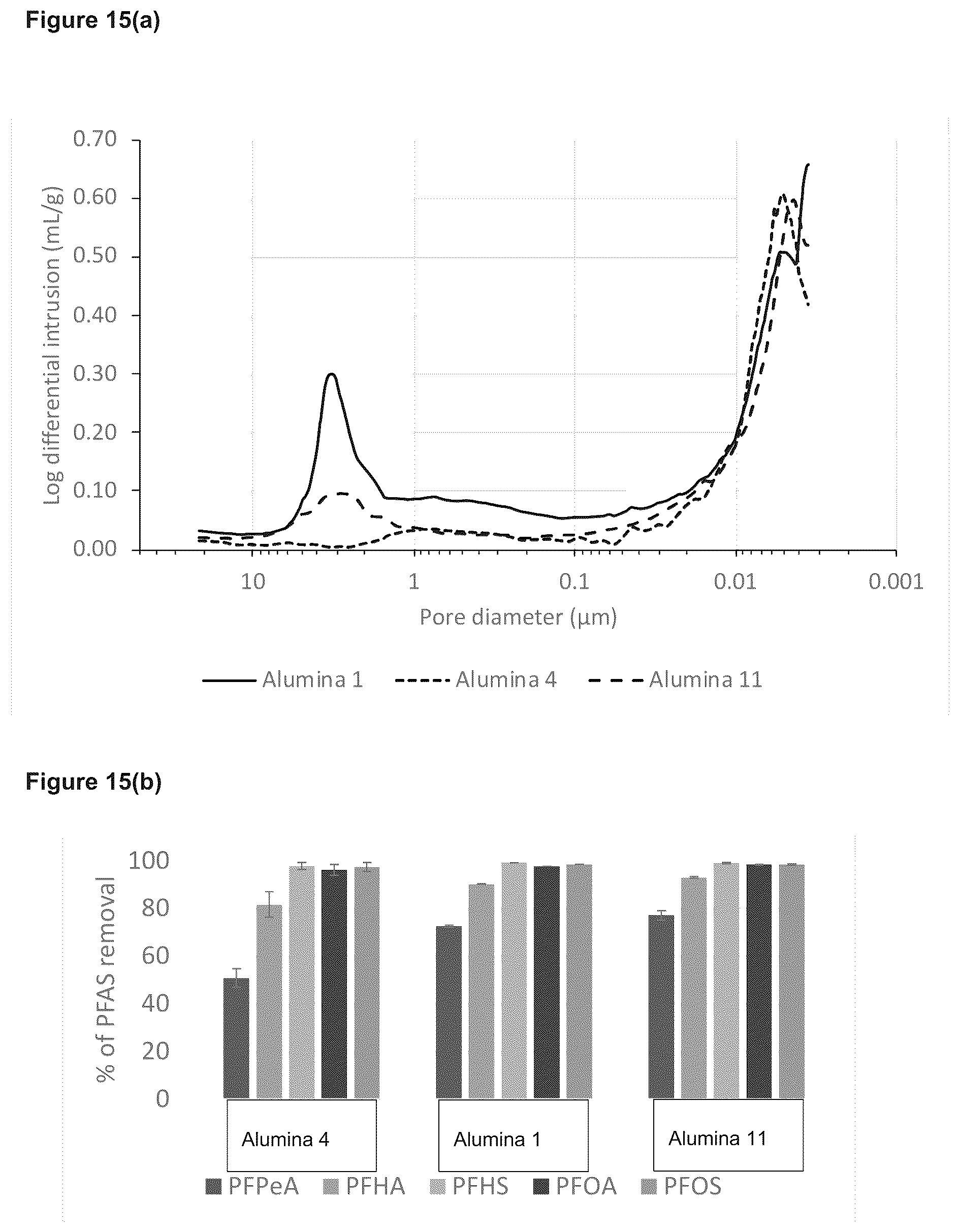 Patent US12097480 Figure 14 – Functionalised alumina adsorbent materials for removal of contaminants from water