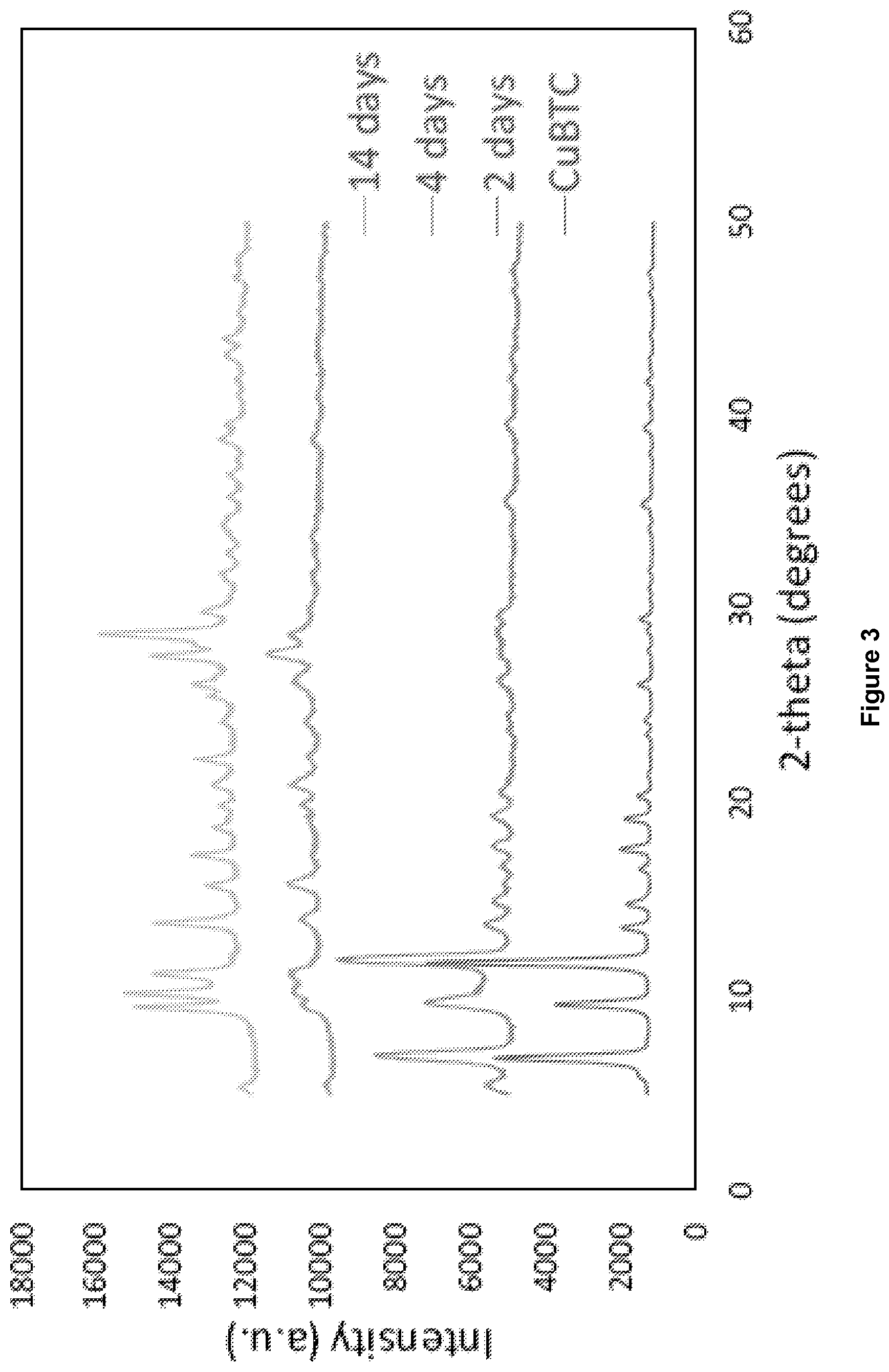 Patent US12097481 Figure 3 – Process for preparing metal organic frameworks having improved water stability