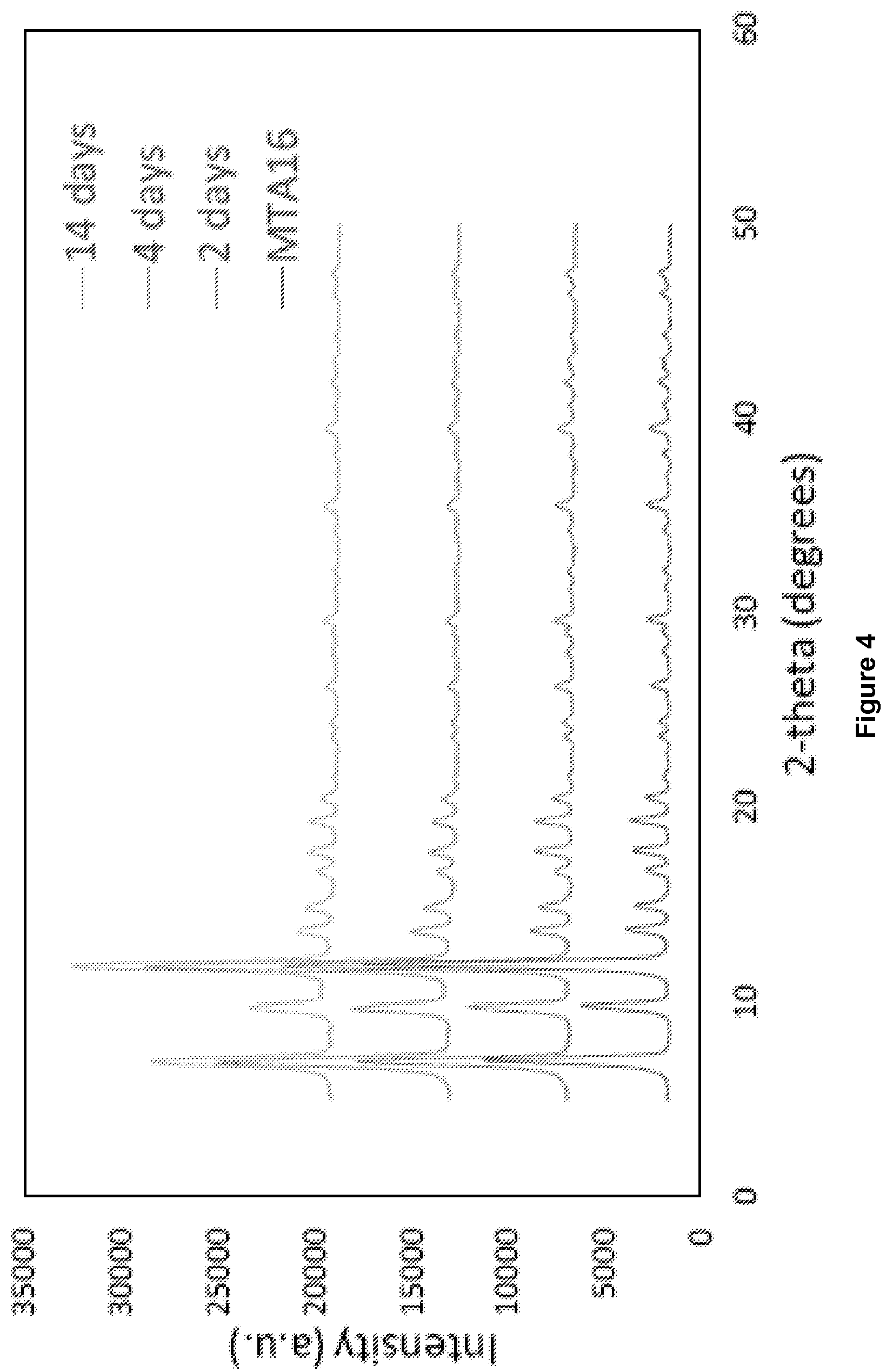 Patent US12097481 Figure 4 – Process for preparing metal organic frameworks having improved water stability