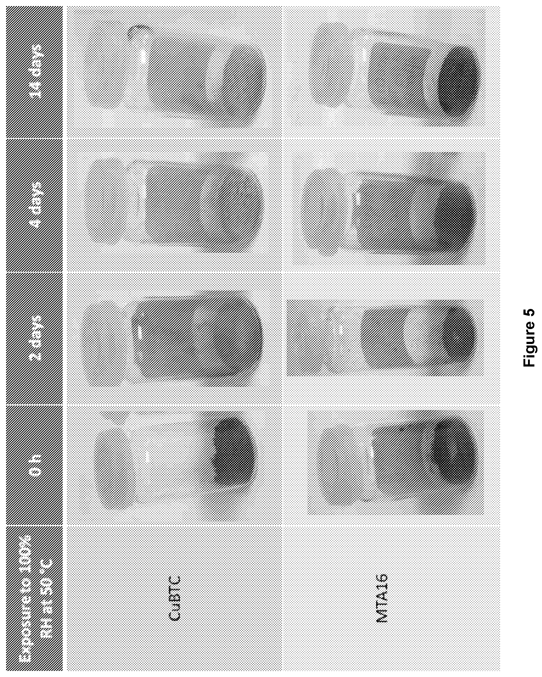 Patent US12097481 Figure 5 – Process for preparing metal organic frameworks having improved water stability