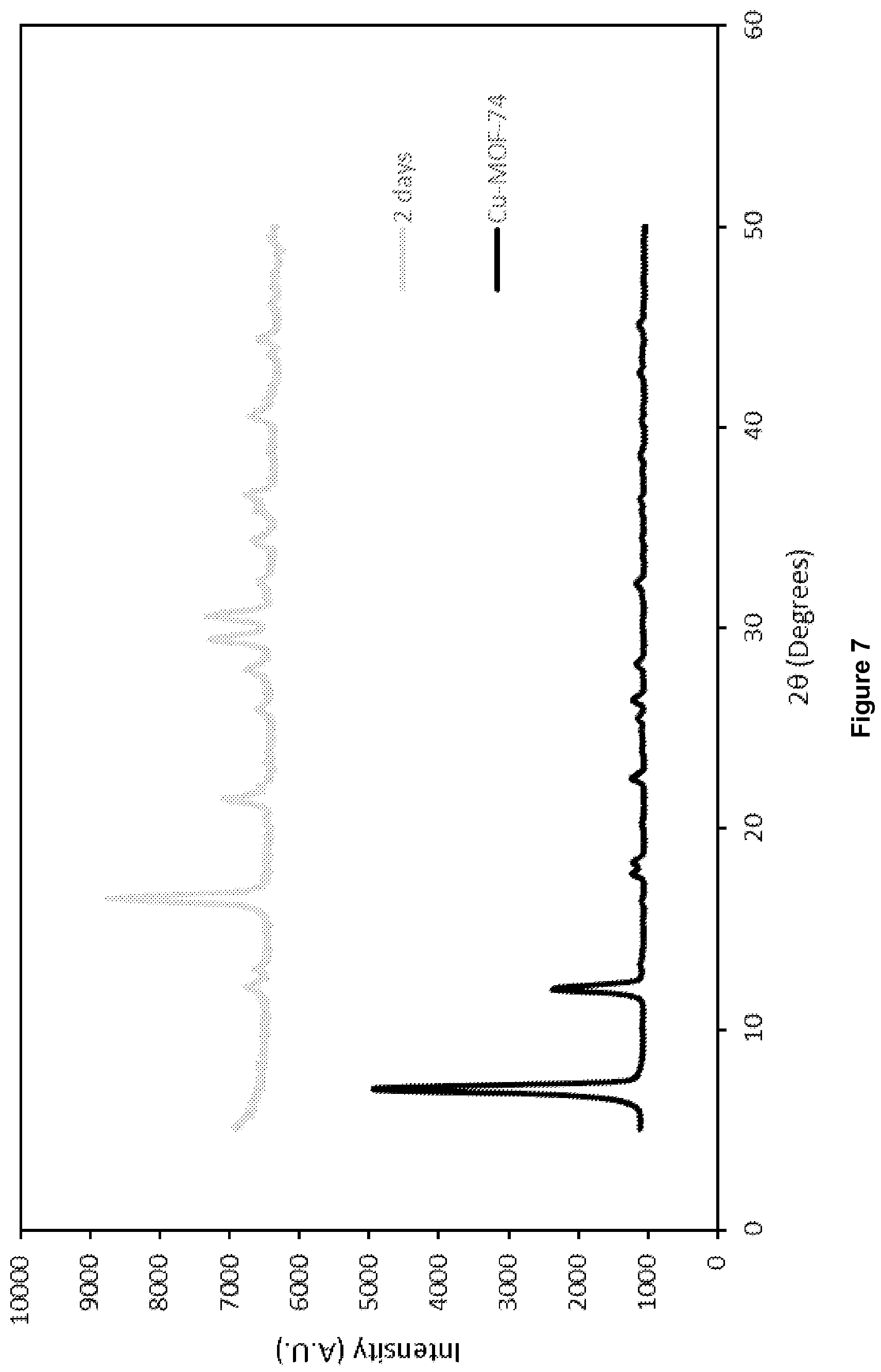 Patent US12097481 Figure 7 – Process for preparing metal organic frameworks having improved water stability