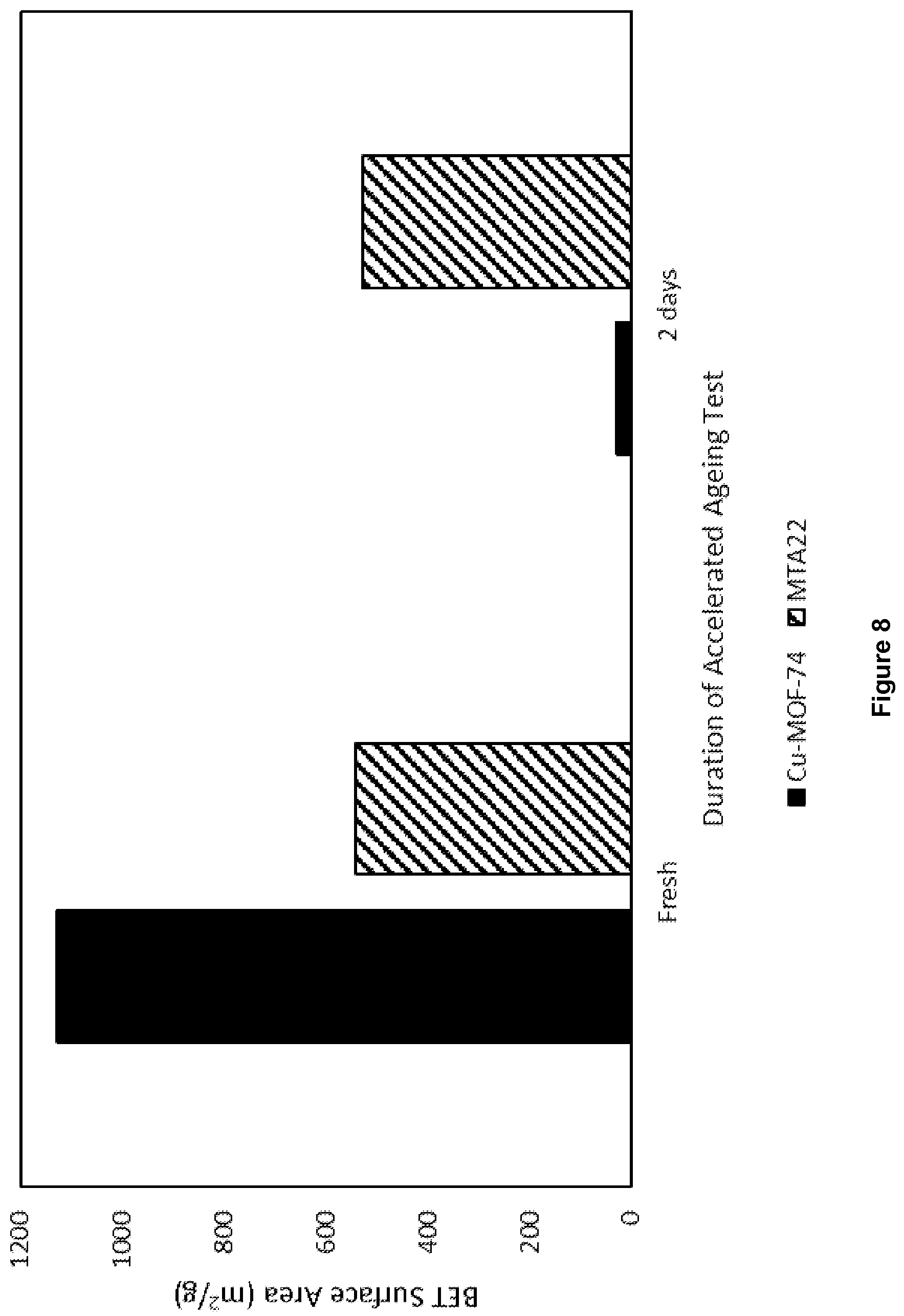 Patent US12097481 Figure 8 – Process for preparing metal organic frameworks having improved water stability
