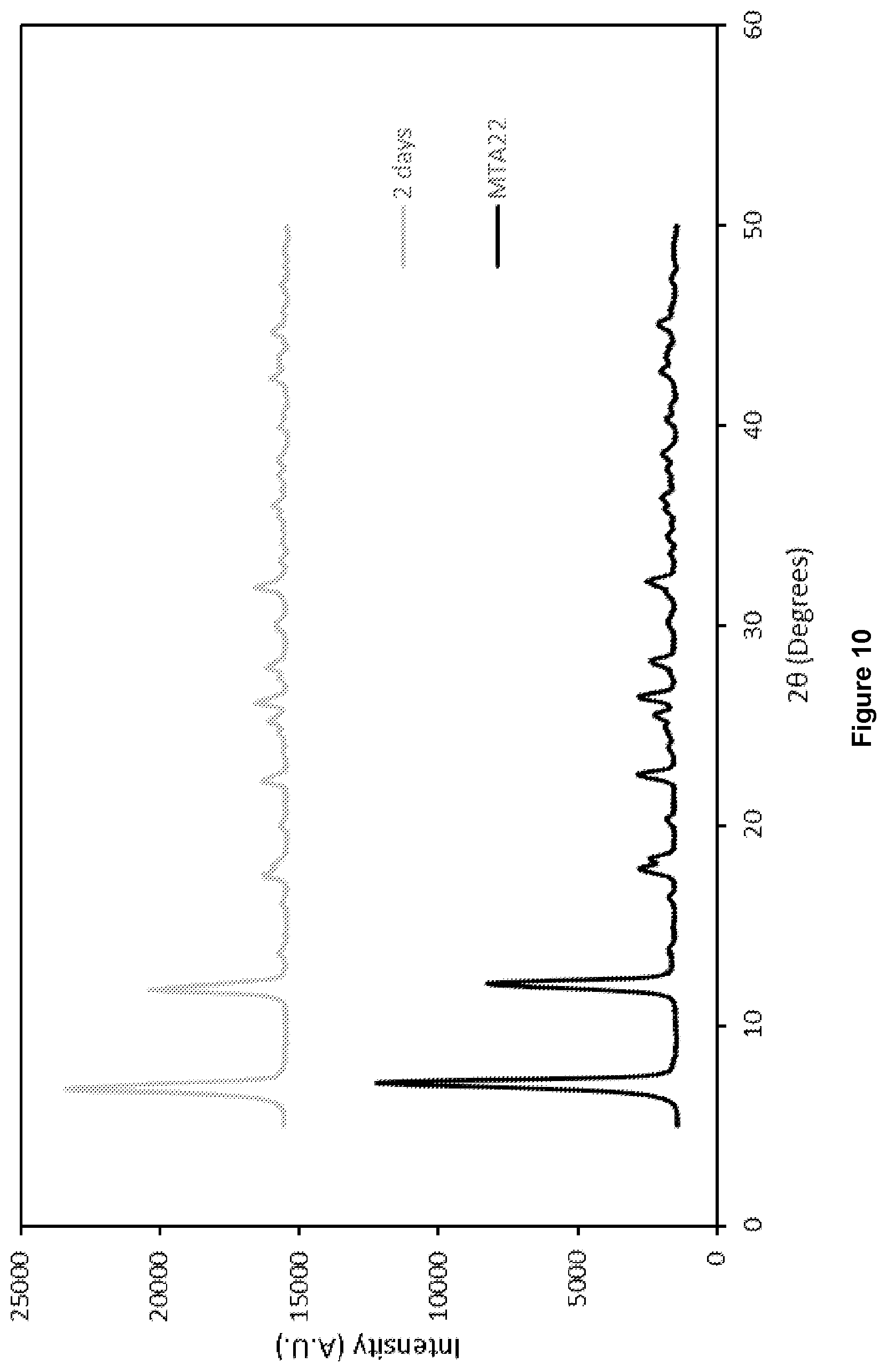 Patent US12097481 Figure 10 – Process for preparing metal organic frameworks having improved water stability