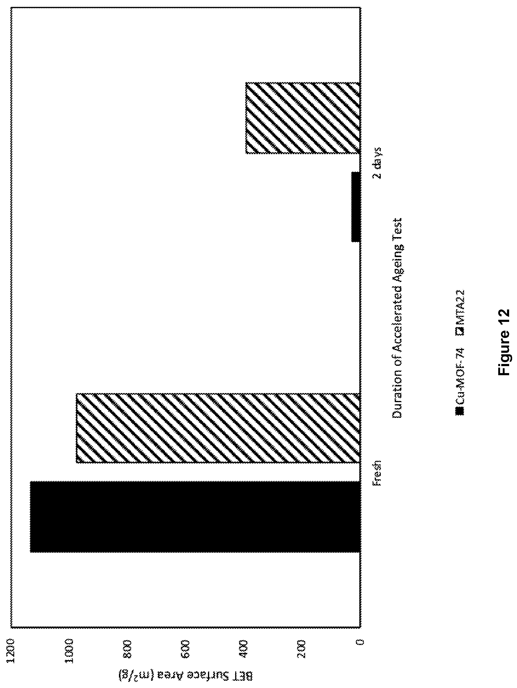 Patent US12097481 Figure 12 – Process for preparing metal organic frameworks having improved water stability