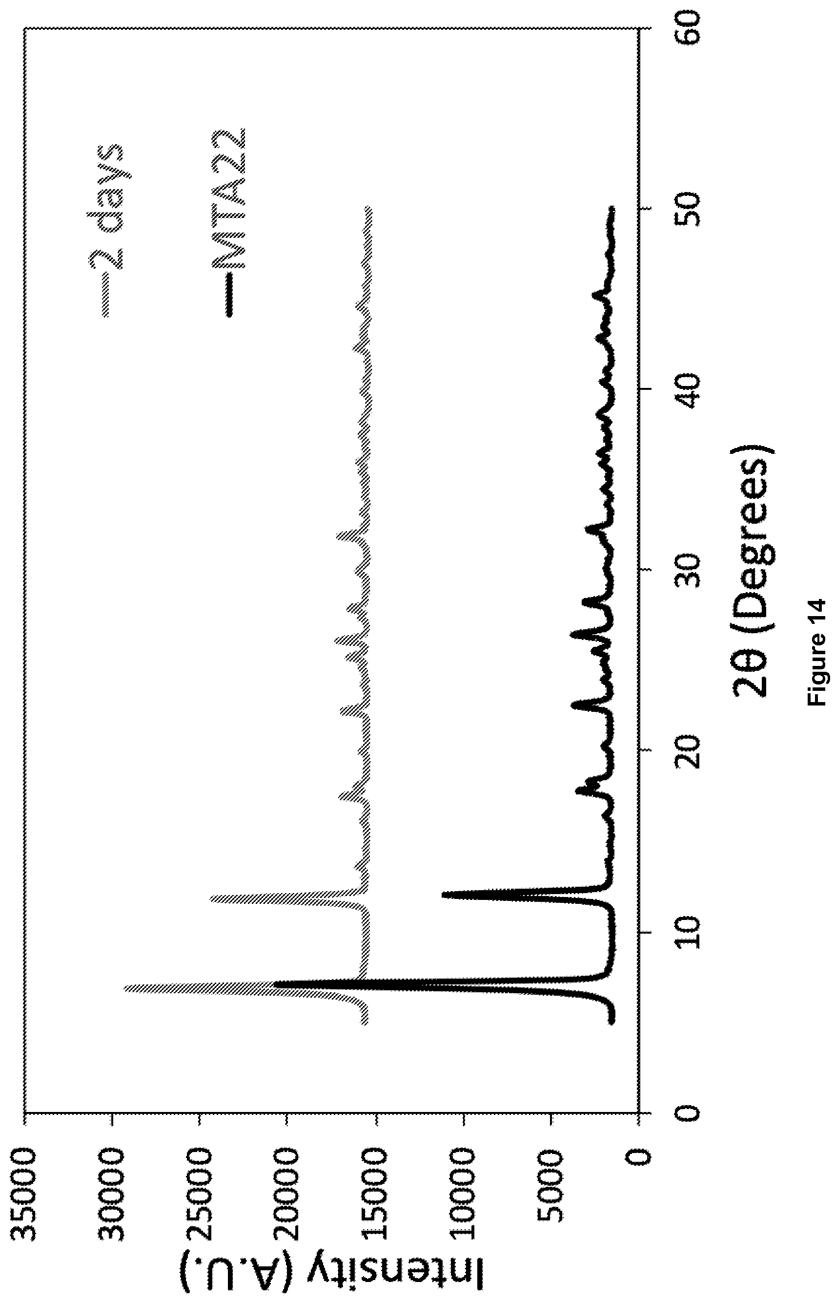 Patent US12097481 Figure 14 – Process for preparing metal organic frameworks having improved water stability