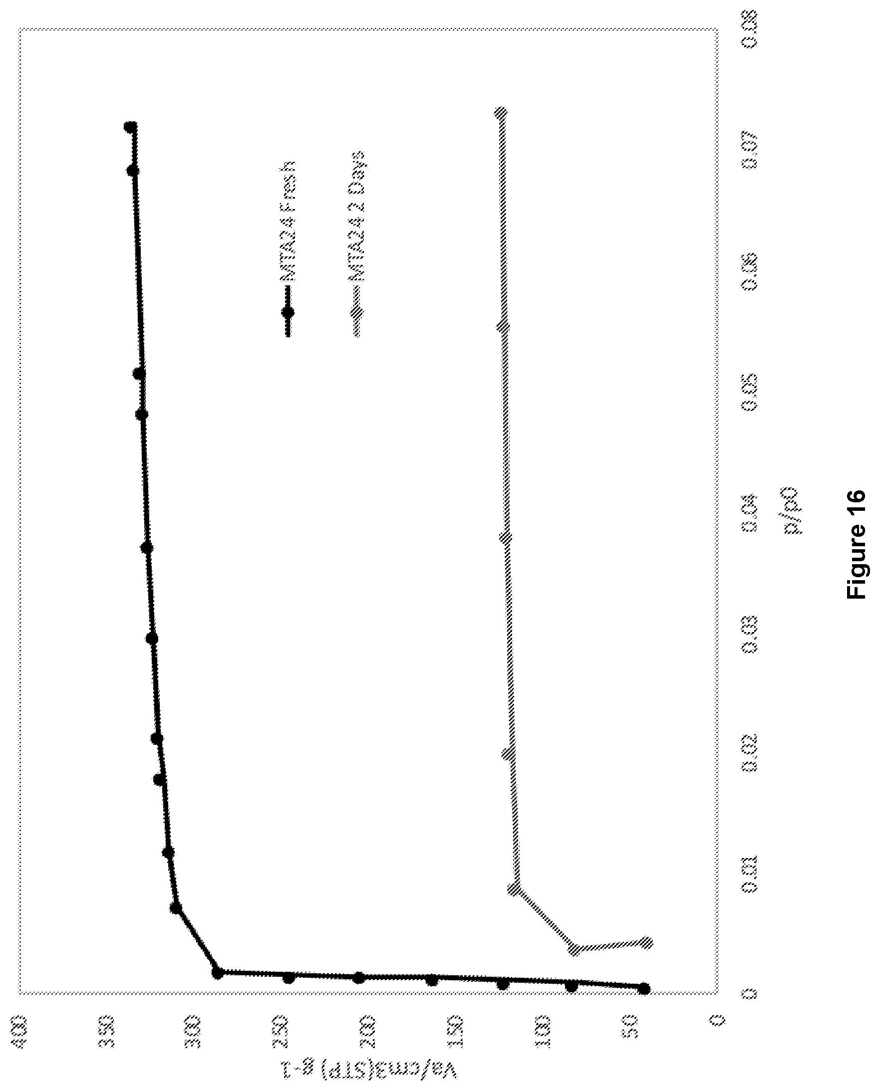 Patent US12097481 Figure 16 – Process for preparing metal organic frameworks having improved water stability