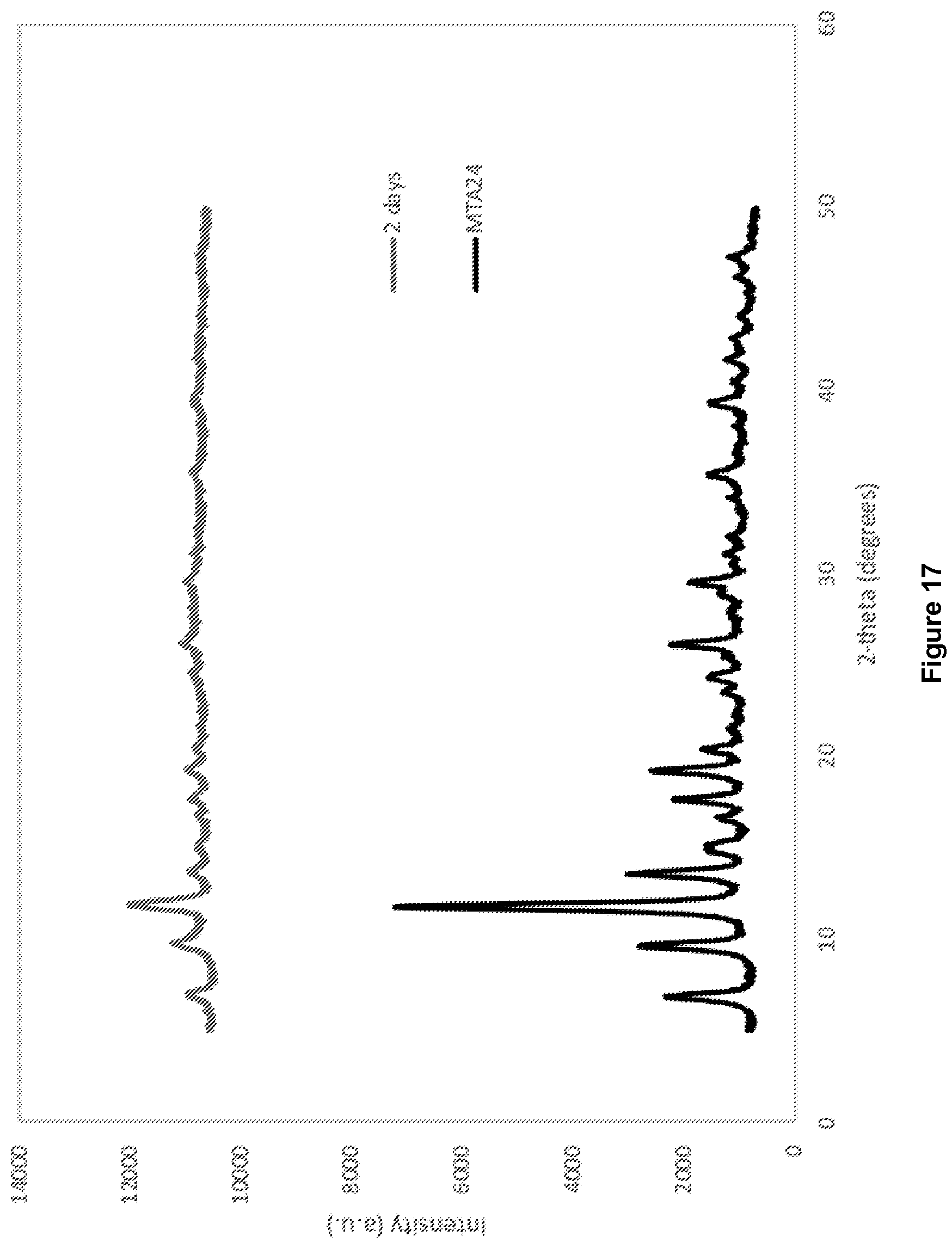 Patent US12097481 Figure 17 – Process for preparing metal organic frameworks having improved water stability
