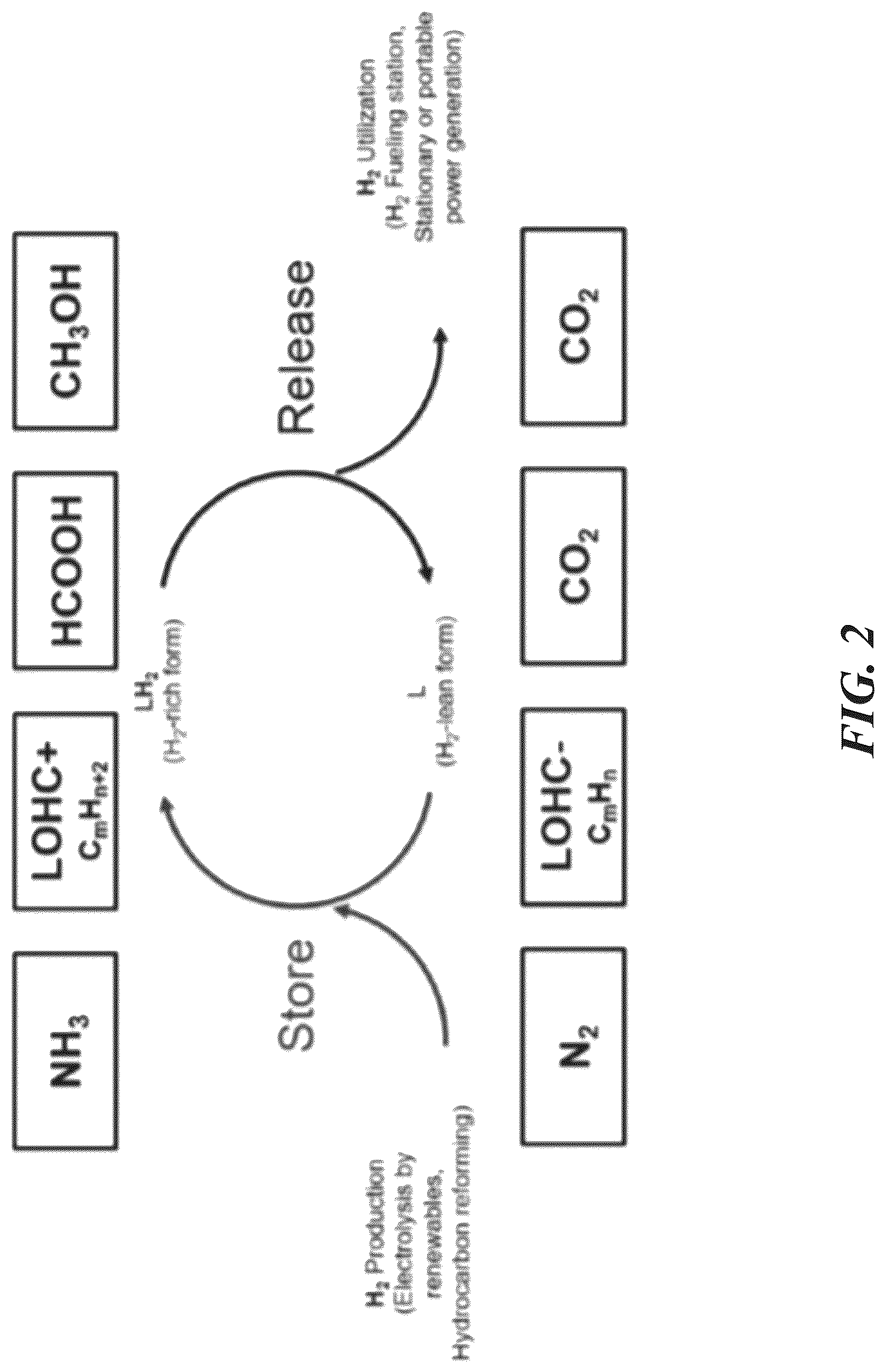 Patent US12097482 Figure 2 – Systems and methods for processing ammonia
