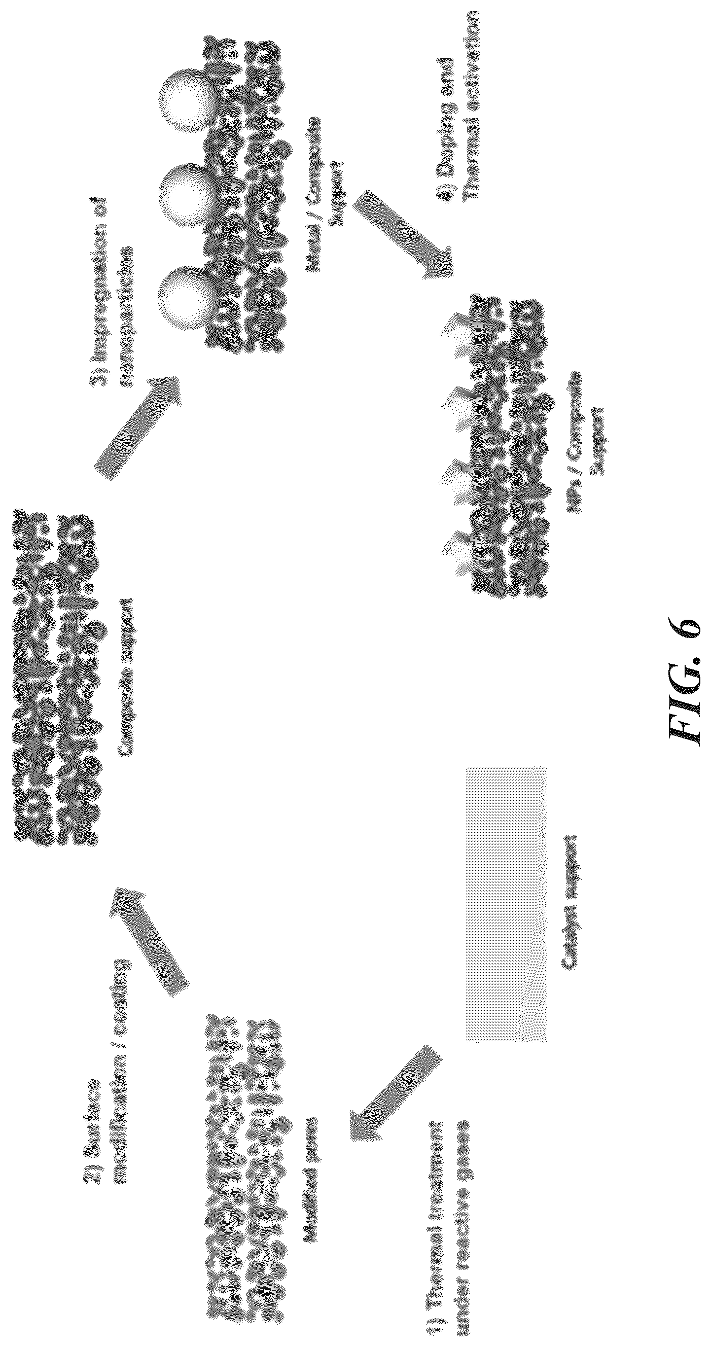 Patent US12097482 Figure 6 – Systems and methods for processing ammonia