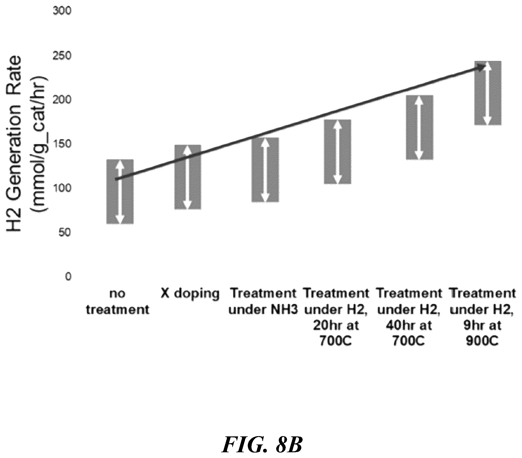 Patent US12097482 Figure 9 – Systems and methods for processing ammonia