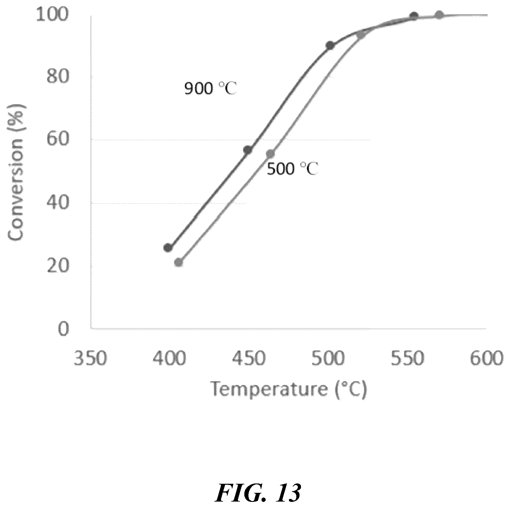 Patent US12097482 Figure 17 – Systems and methods for processing ammonia