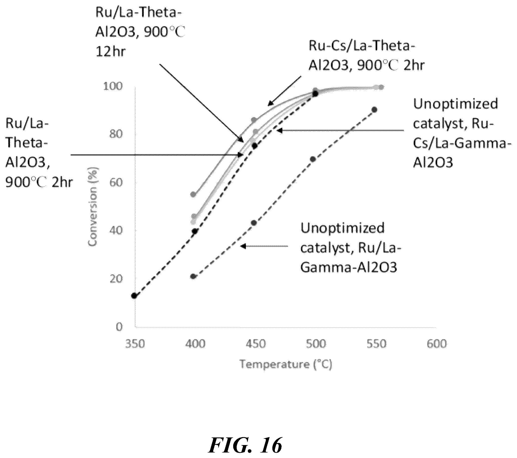 Patent US12097482 Figure 20 – Systems and methods for processing ammonia