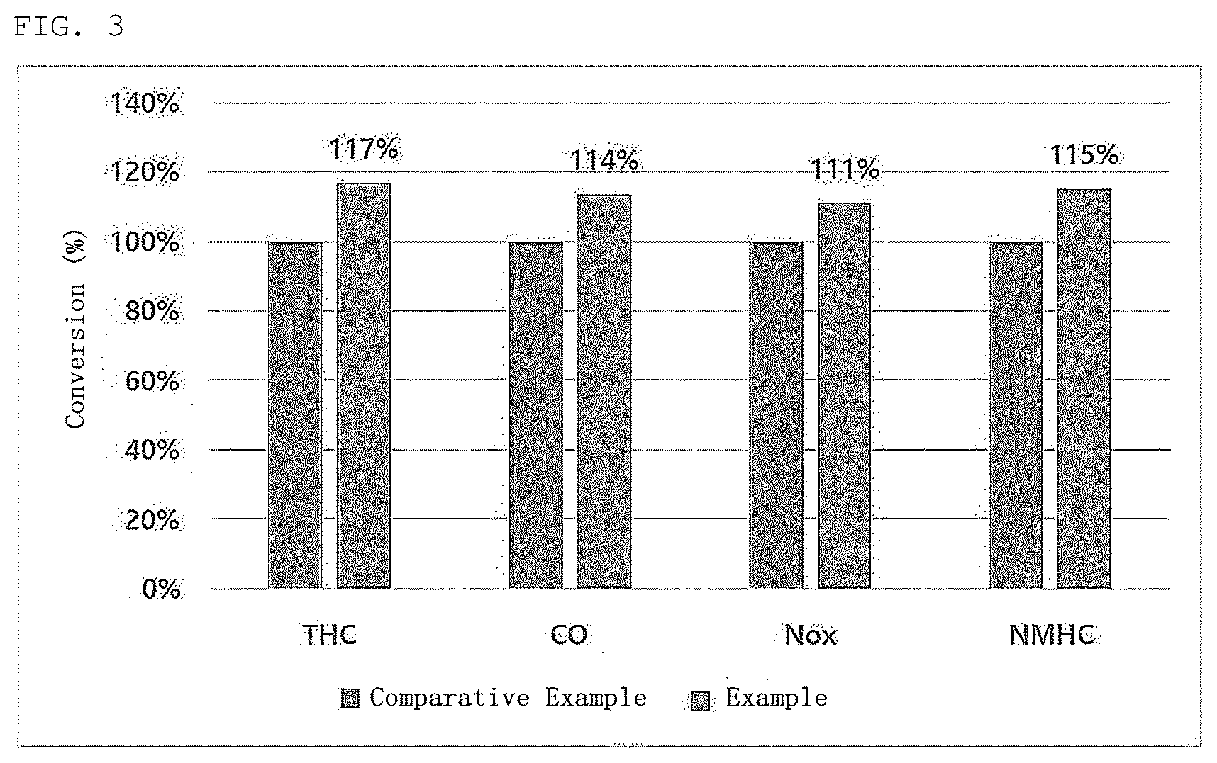Patent US12097483 Figure 3 – Exhaust gas-purification catalyst having multi-layer structure including precious metal thin layer as top layer, and method for producing same