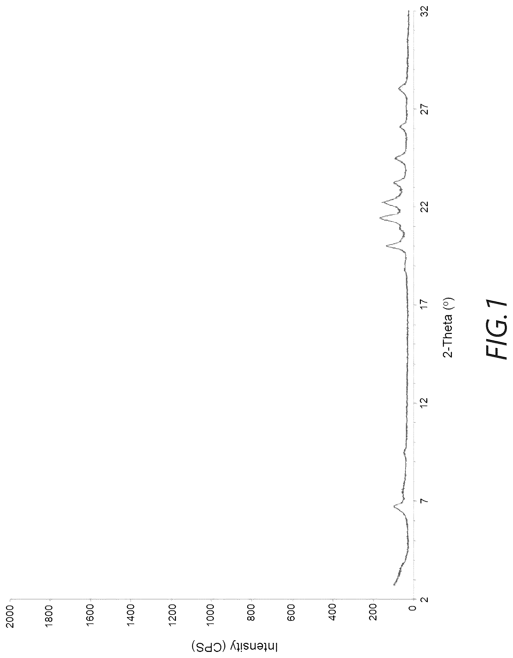 Patent US12097485 Figure 1 – Small crystal SSZ-41, its synthesis and use